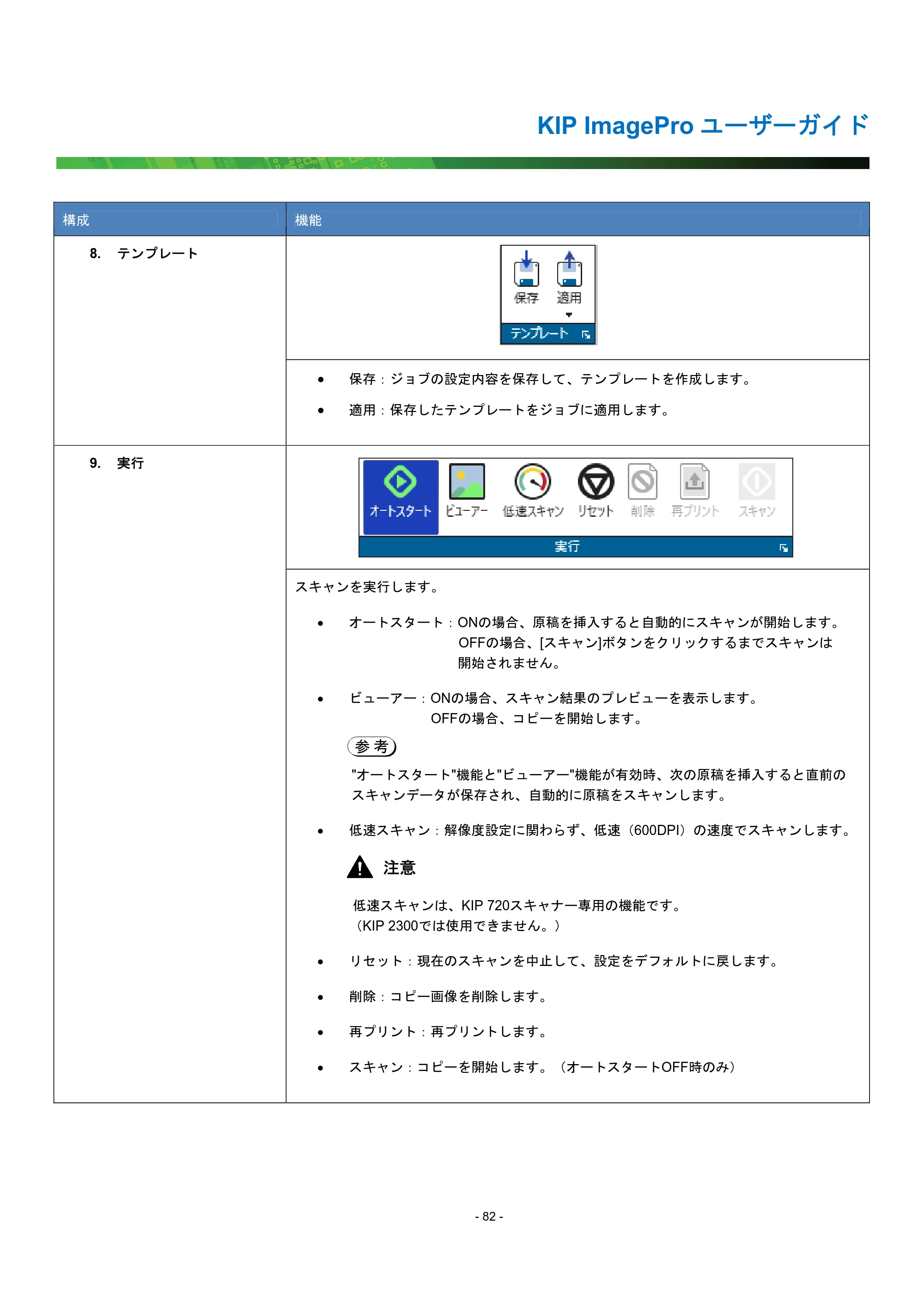 京セラ KIP 7170G KIP PrintPro ユーザーガイド — 原本ページ — 87ページ