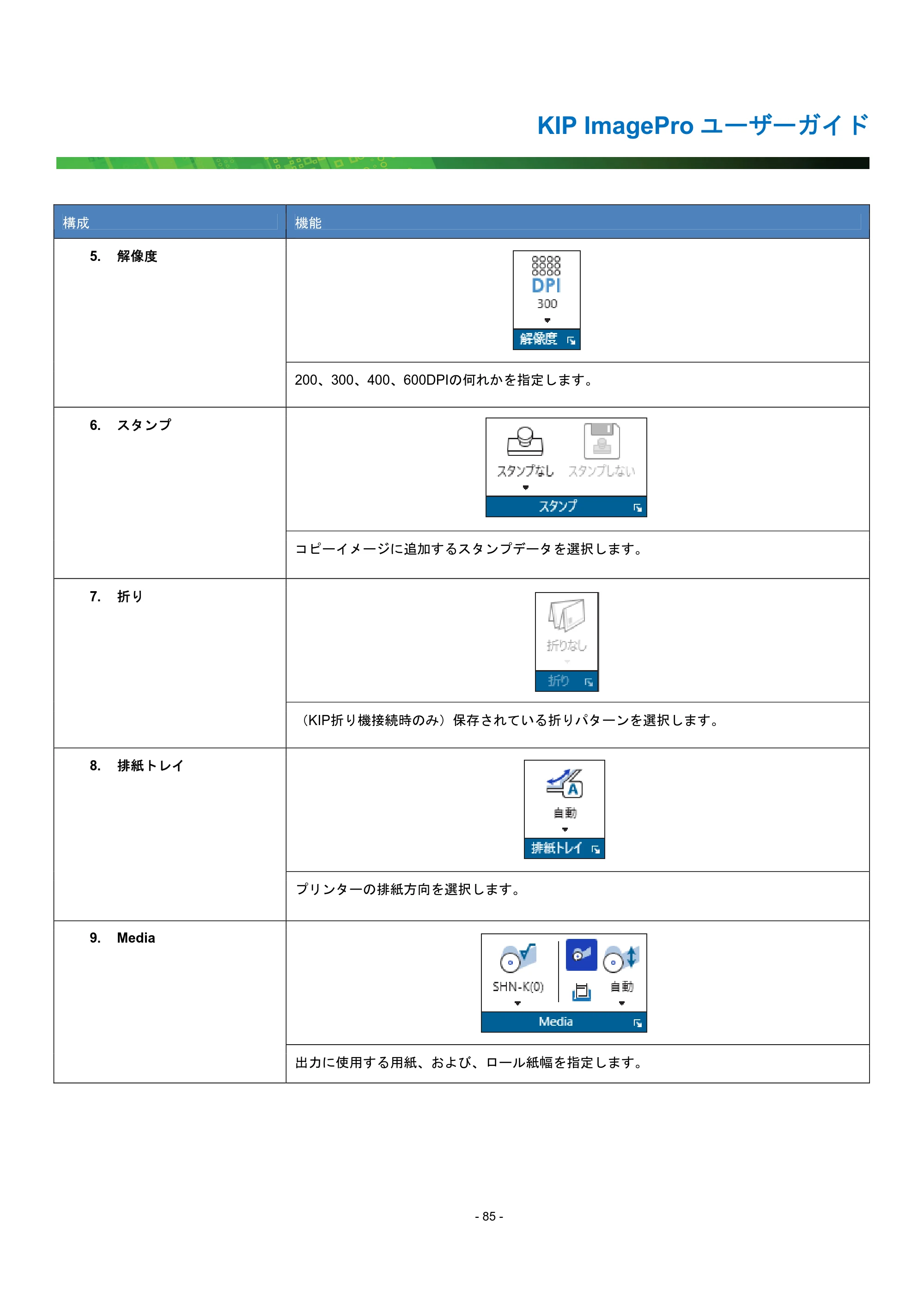京セラ KIP 7170G KIP PrintPro ユーザーガイド — 原本ページ — 90ページ
