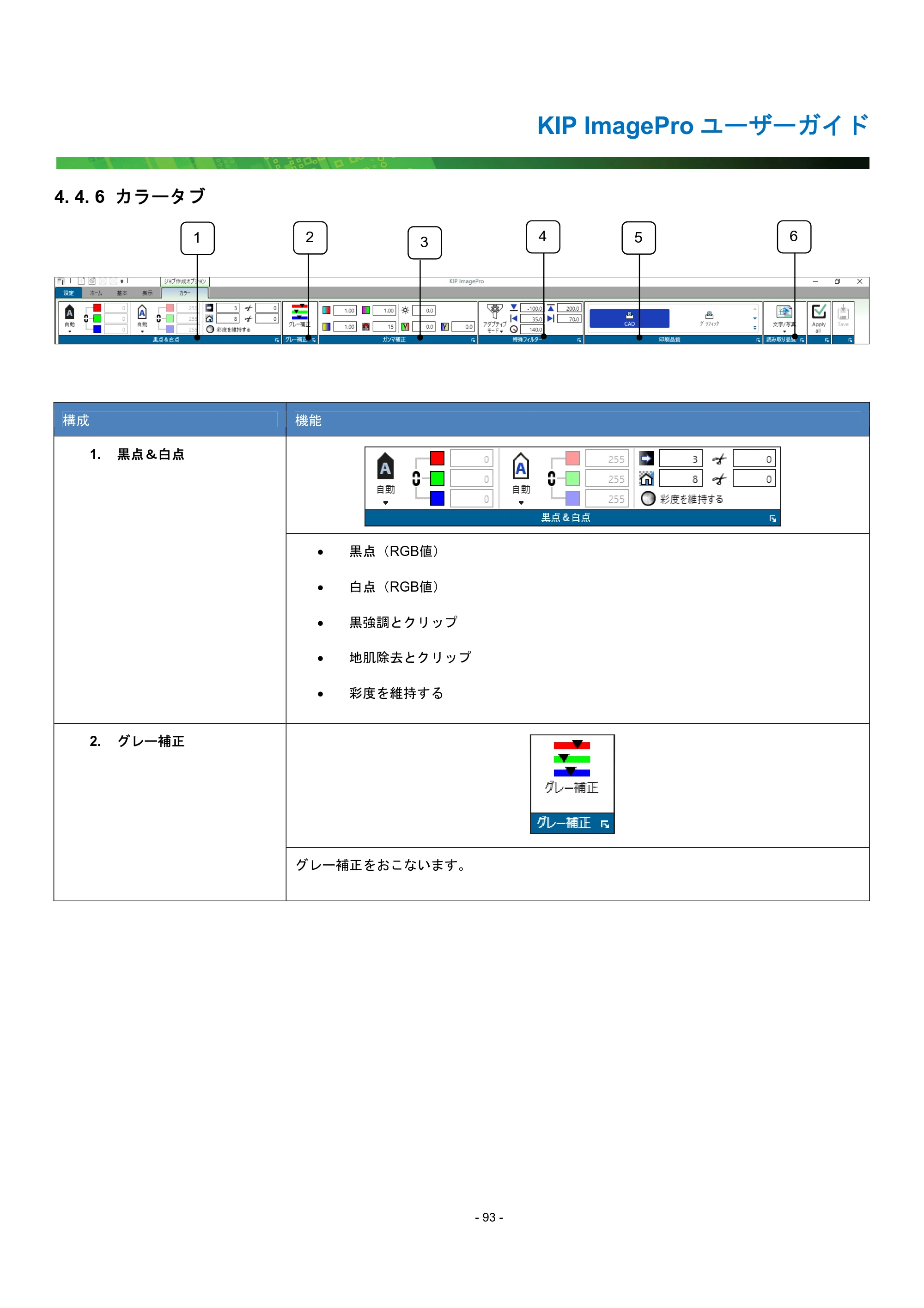 京セラ KIP 7170G KIP PrintPro ユーザーガイド — 4. 4. 6 カラータブ — 原本ページ — 98ページ