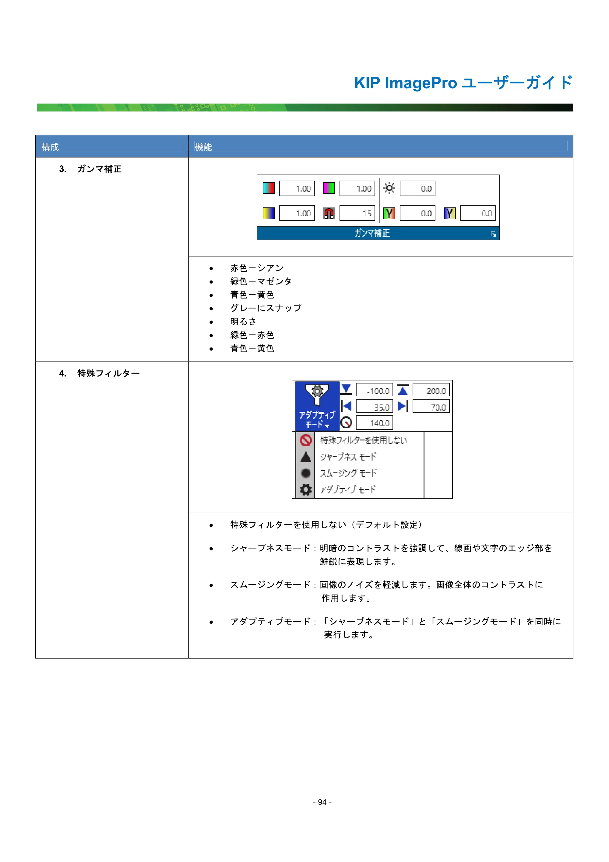 京セラ KIP 7170G KIP PrintPro ユーザーガイド — 原本ページ — 99ページ