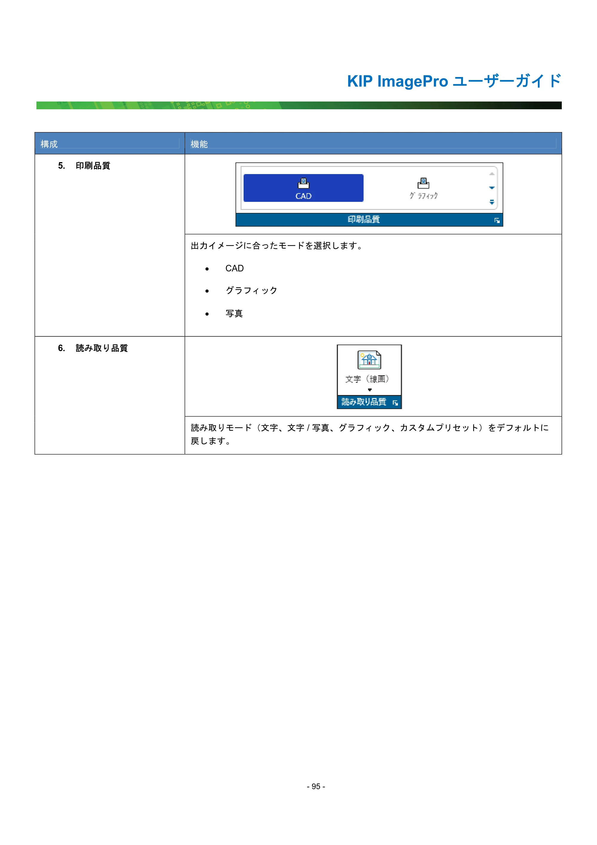 京セラ KIP 7170G KIP PrintPro ユーザーガイド — 原本ページ — 100ページ