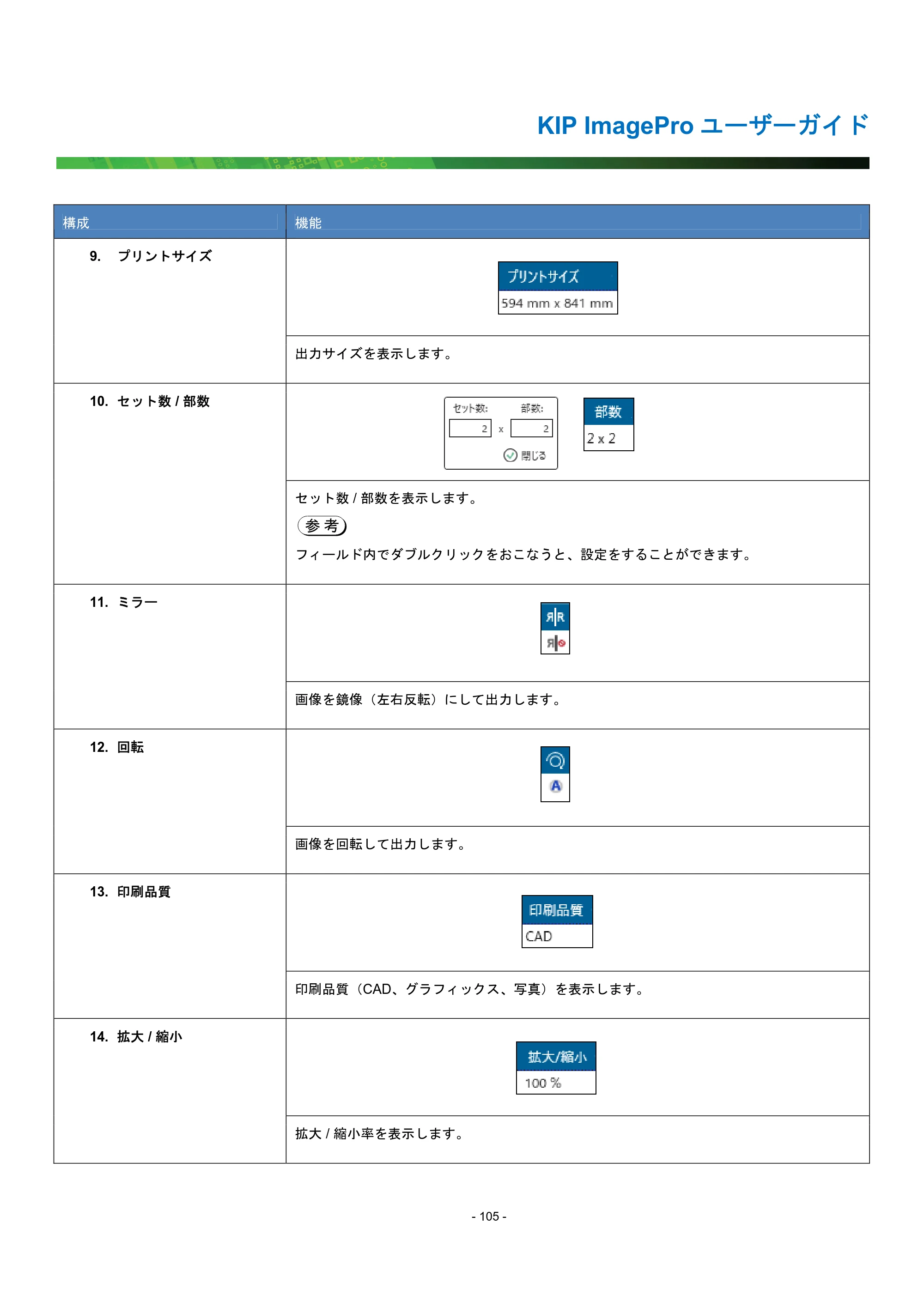 京セラ KIP 7170G KIP PrintPro ユーザーガイド — 原本ページ — 110ページ