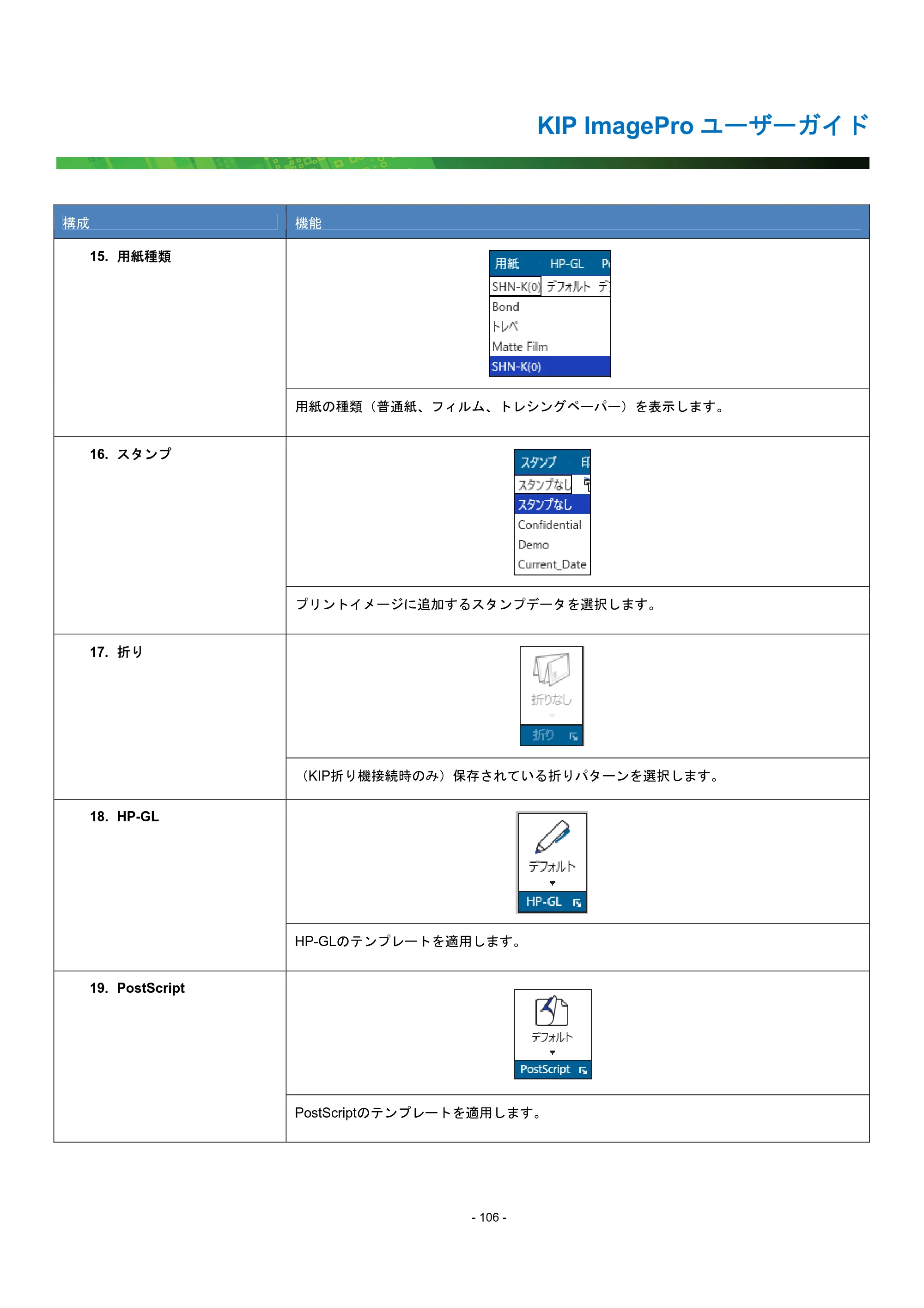 京セラ KIP 7170G KIP PrintPro ユーザーガイド — 原本ページ — 111ページ