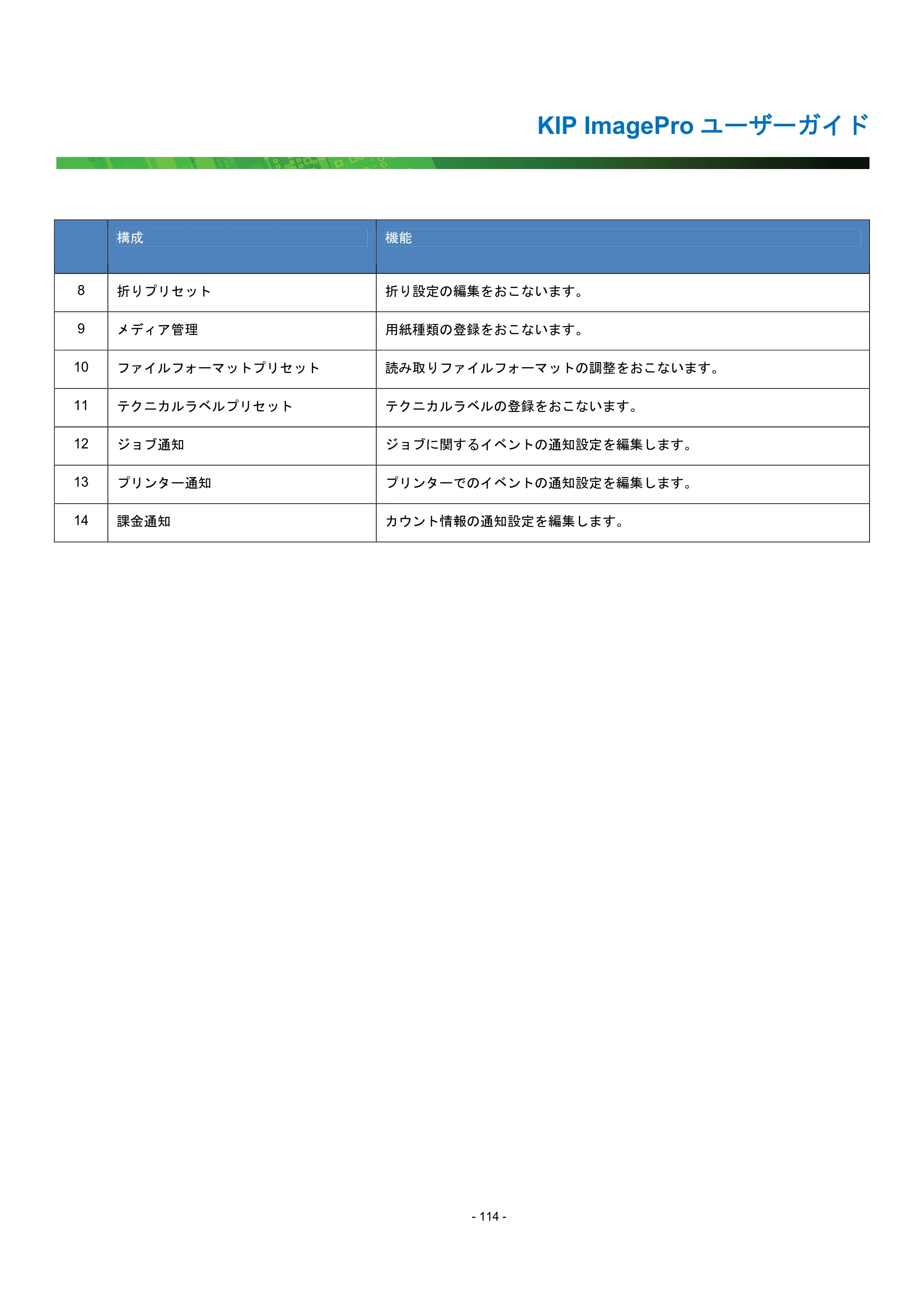 京セラ KIP 7170G KIP PrintPro ユーザーガイド — 原本ページ — 119ページ