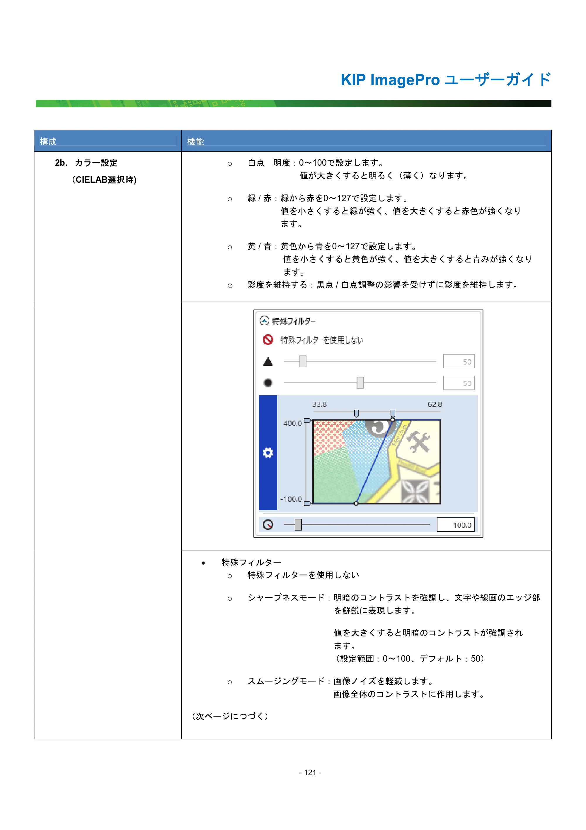 京セラ KIP 7170G KIP PrintPro ユーザーガイド — 原本ページ — 126ページ