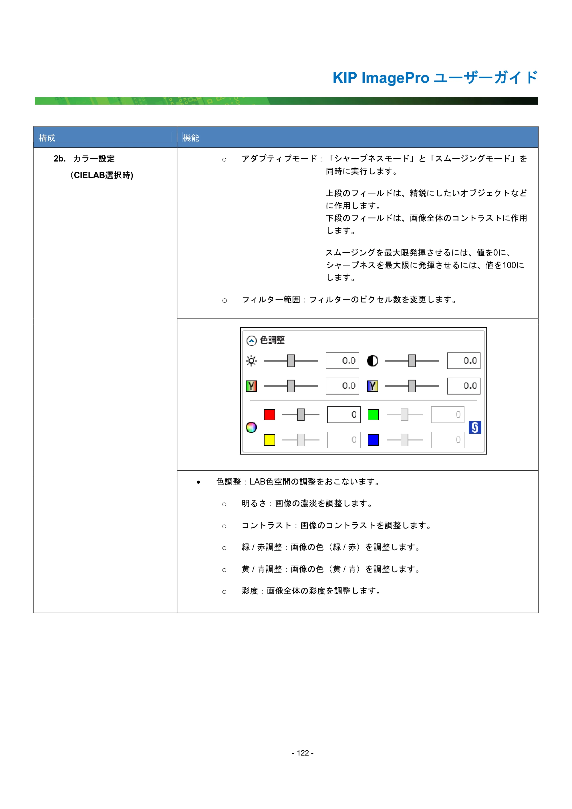 京セラ KIP 7170G KIP PrintPro ユーザーガイド — 原本ページ — 127ページ