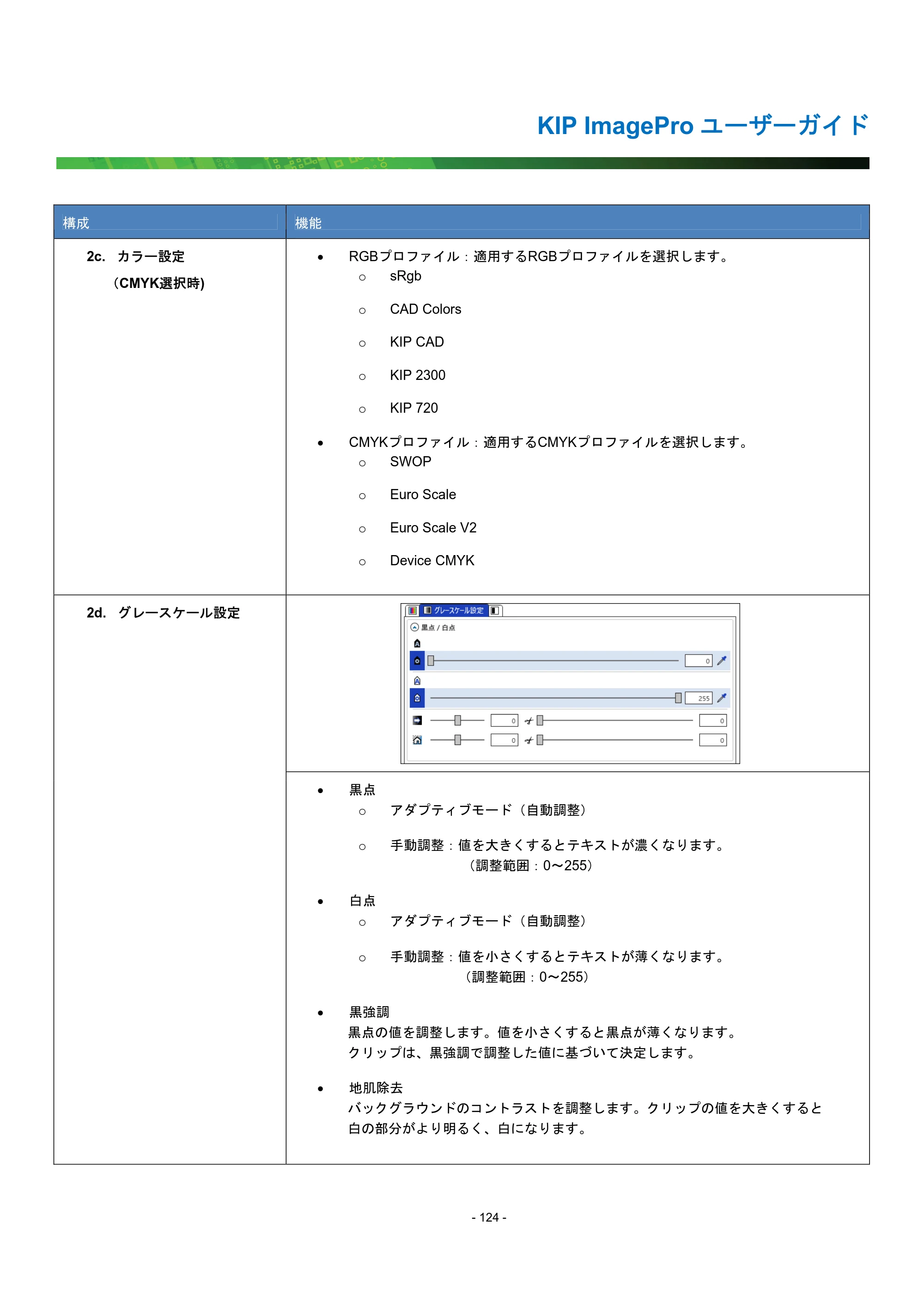 京セラ KIP 7170G KIP PrintPro ユーザーガイド — 原本ページ — 129ページ