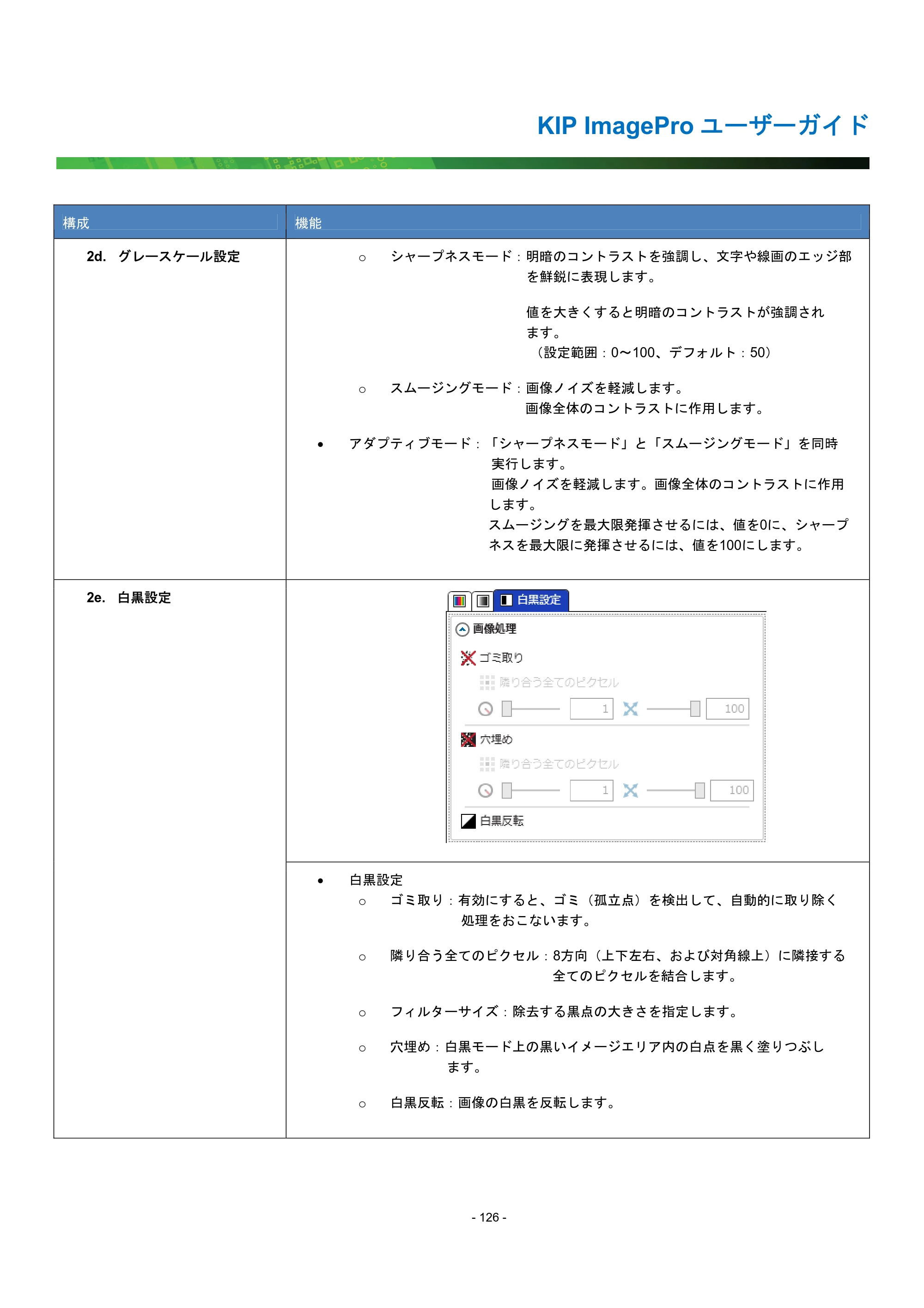 京セラ KIP 7170G KIP PrintPro ユーザーガイド — 原本ページ — 131ページ