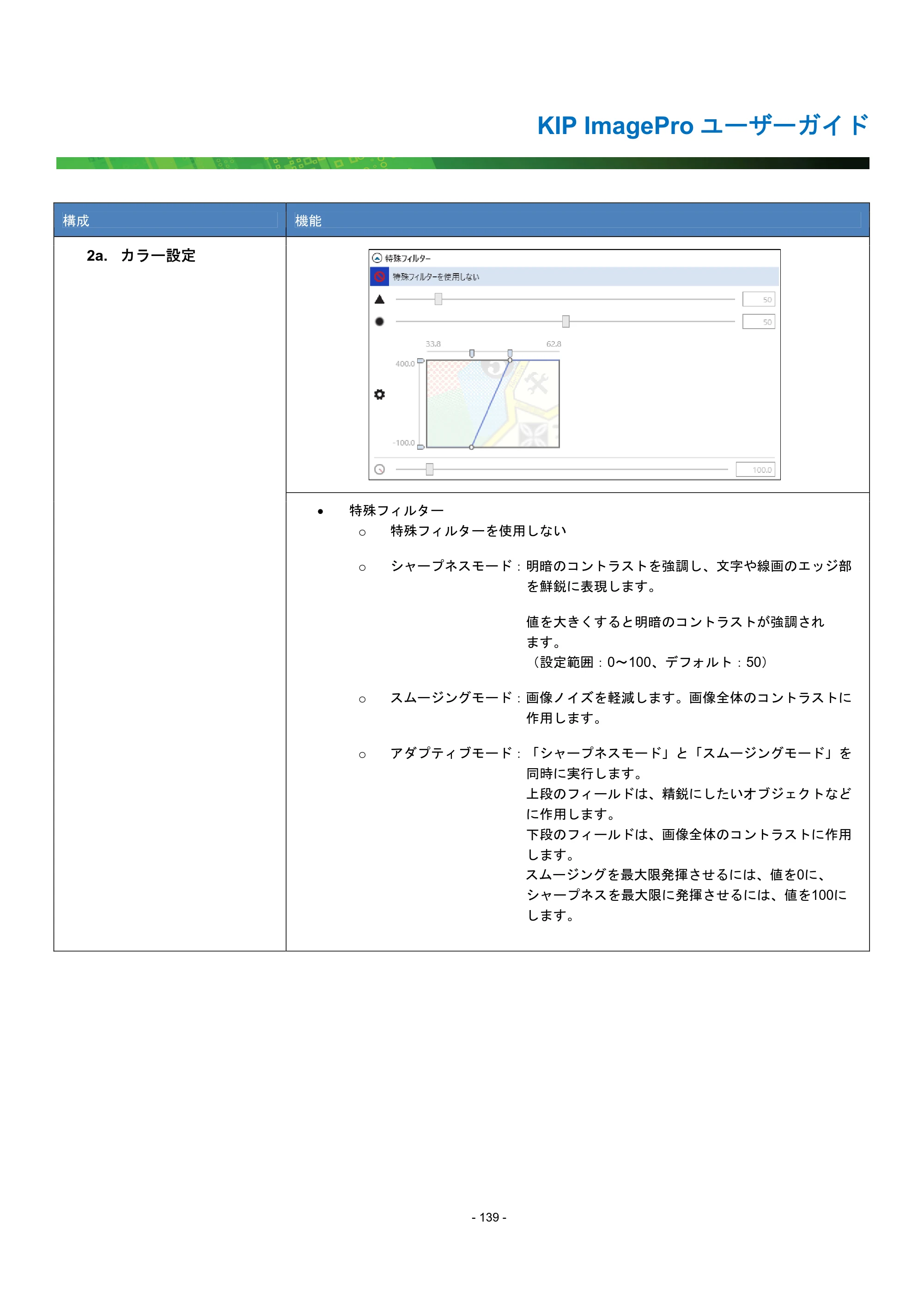京セラ KIP 7170G KIP PrintPro ユーザーガイド — 原本ページ — 144ページ