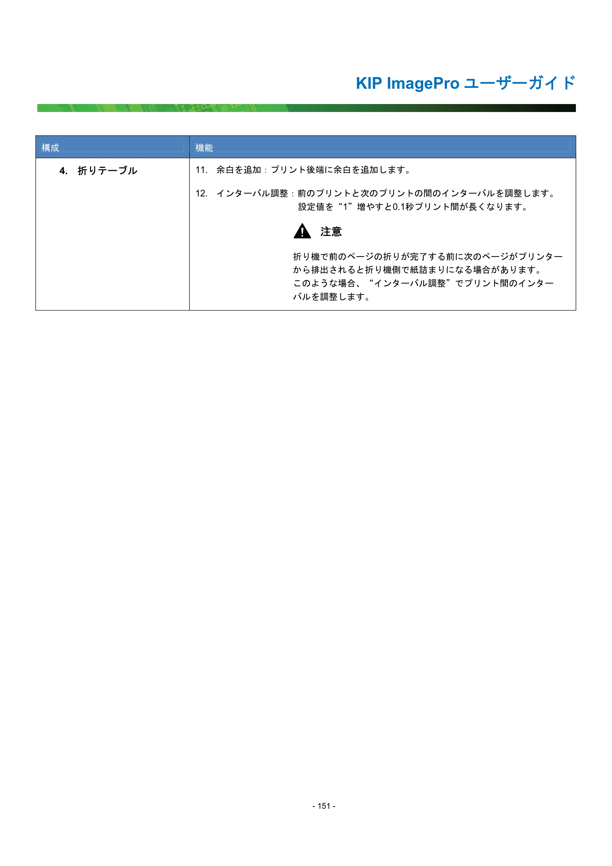 京セラ KIP 7170G KIP PrintPro ユーザーガイド — 原本ページ — 156ページ