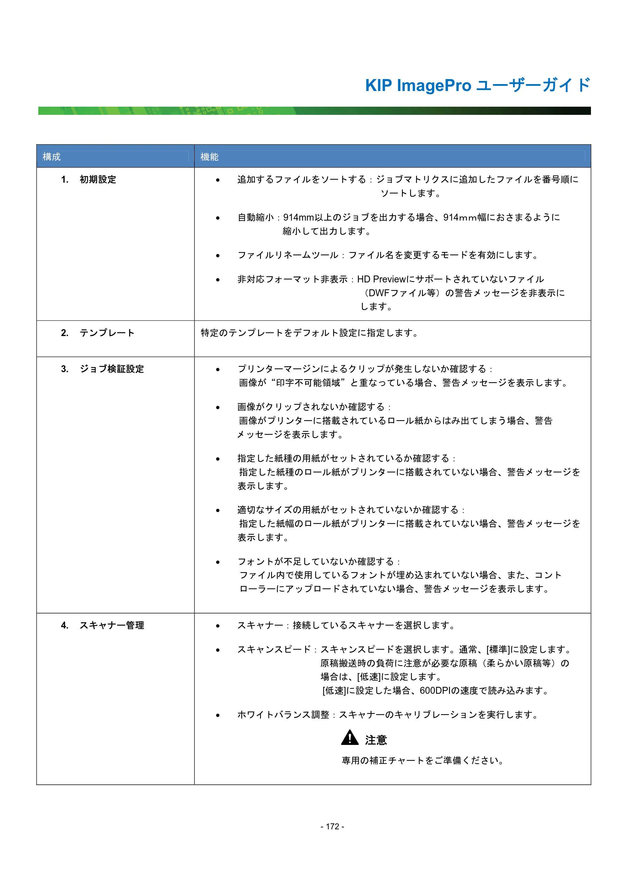 京セラ KIP 7170G KIP PrintPro ユーザーガイド — 原本ページ — 177ページ