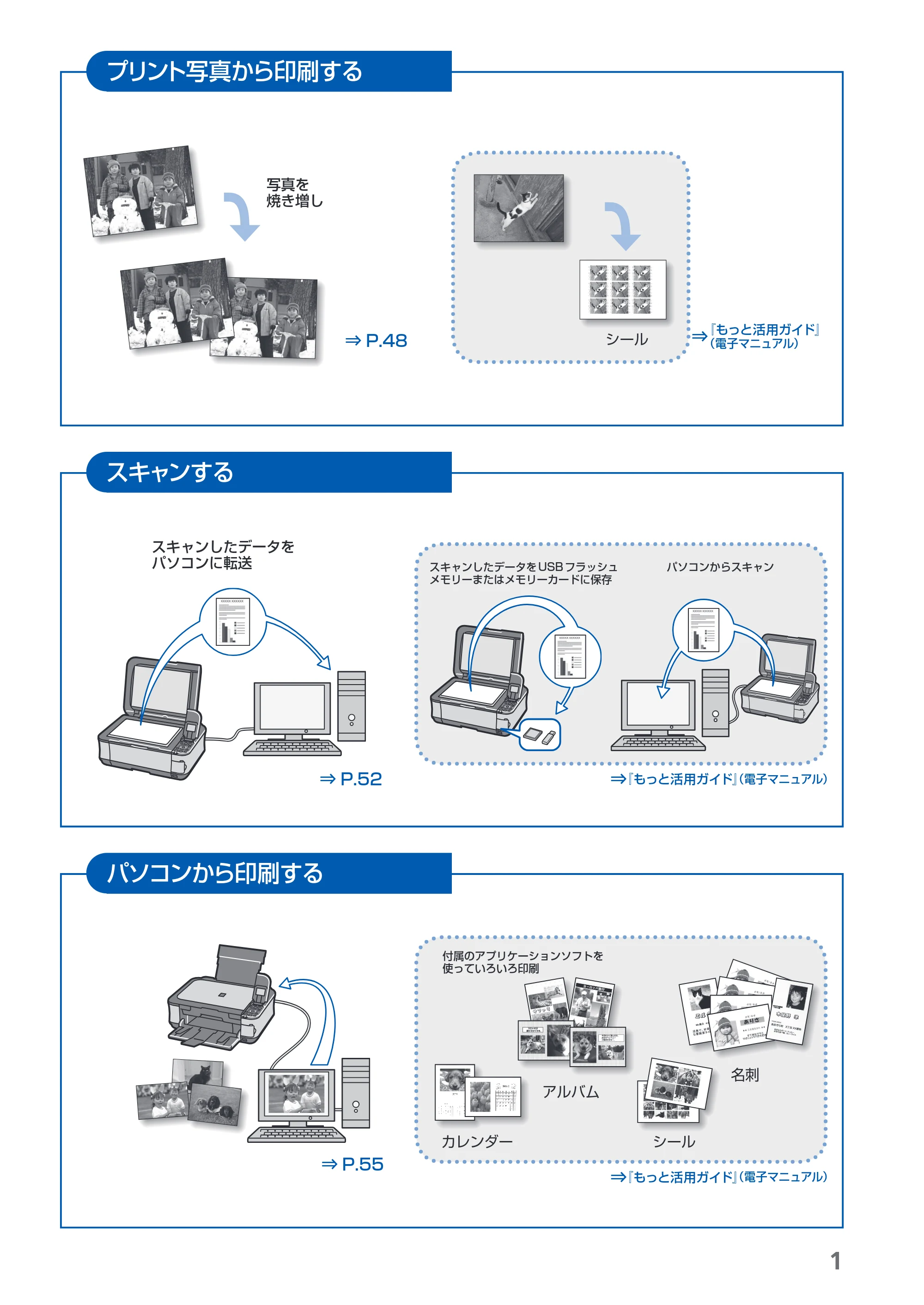 キヤノン PIXUS MP550 らくらく操作ガイド (PDF形式/26.07Mバイト) — 原本ページ — 3ページ