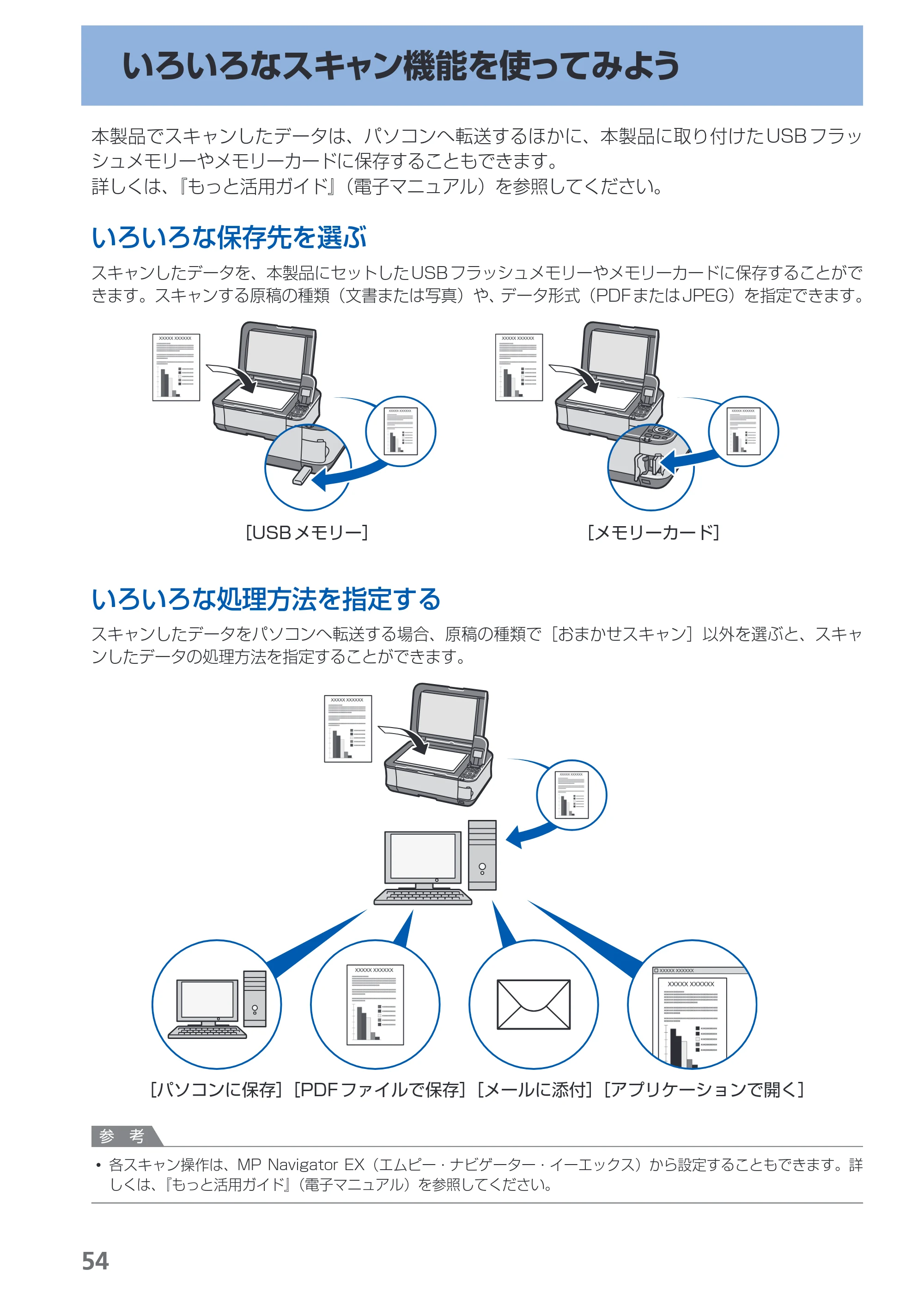 キヤノン PIXUS MP550 らくらく操作ガイド (PDF形式/26.07Mバイト) — 原本ページ — 56ページ