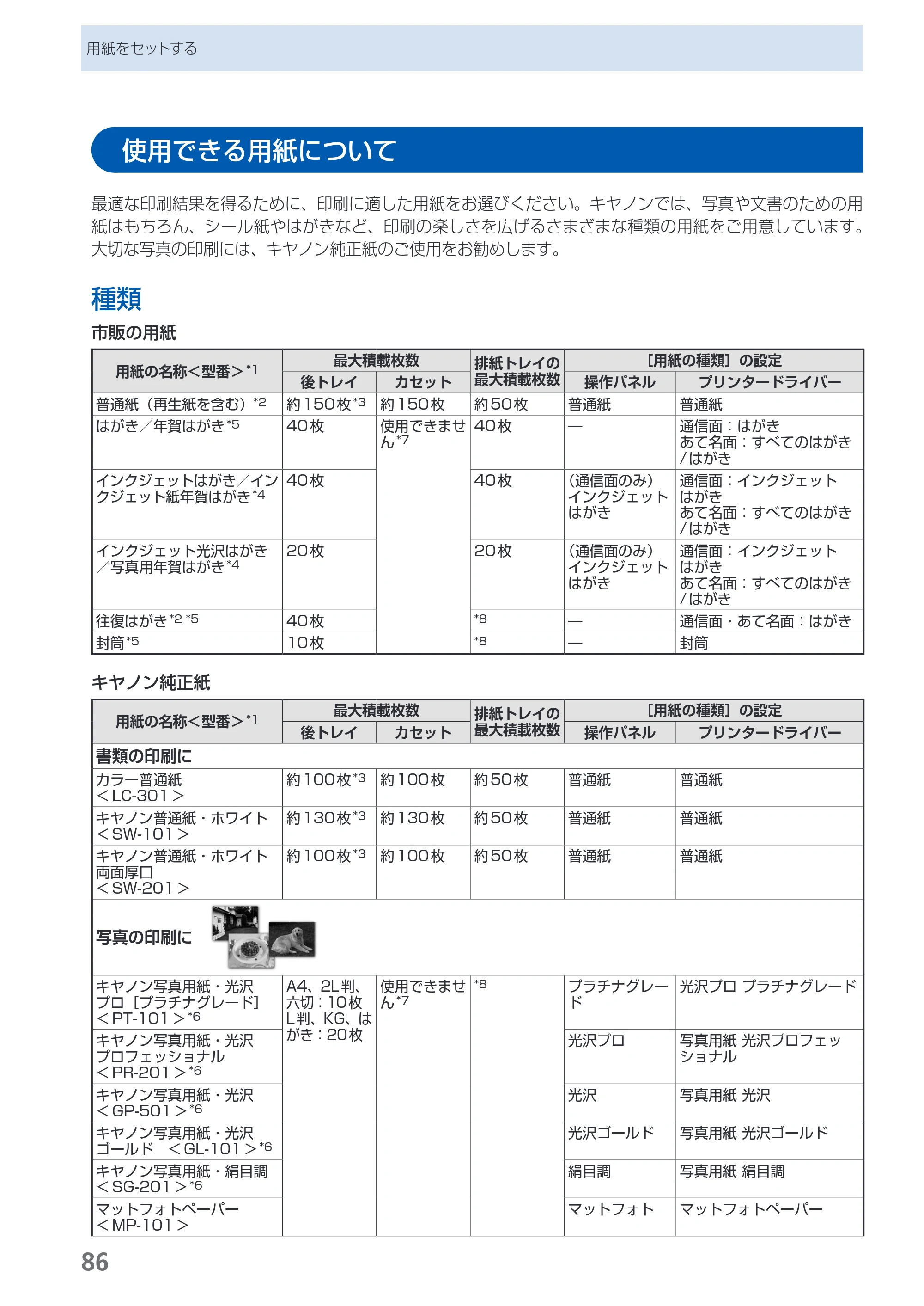 キヤノン PIXUS MP550 らくらく操作ガイド （PDF形式／26.07Mバイト） — 原本ページ — 88ページ
