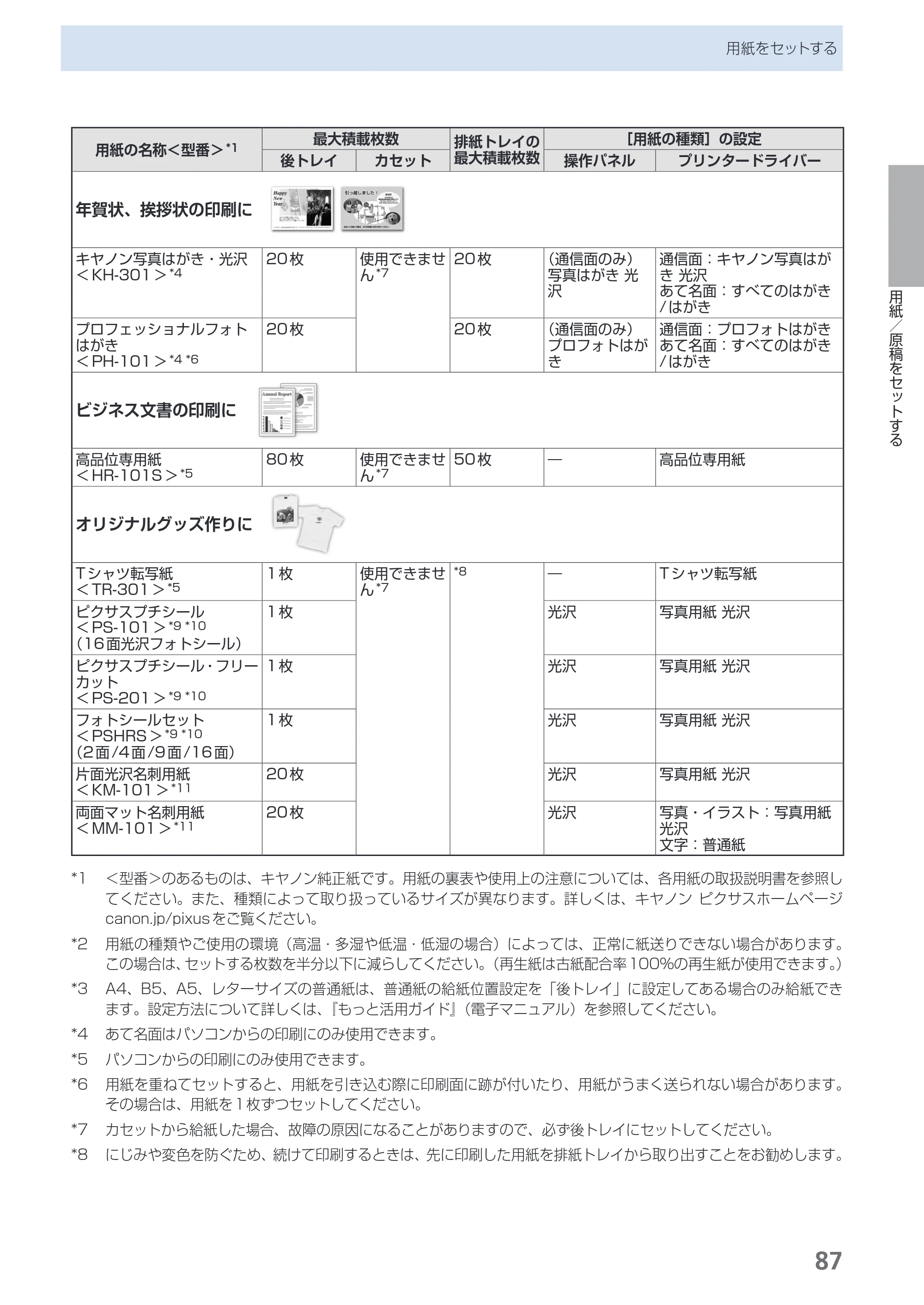 キヤノン PIXUS MP550 らくらく操作ガイド （PDF形式／26.07Mバイト） — 原本ページ — 89ページ