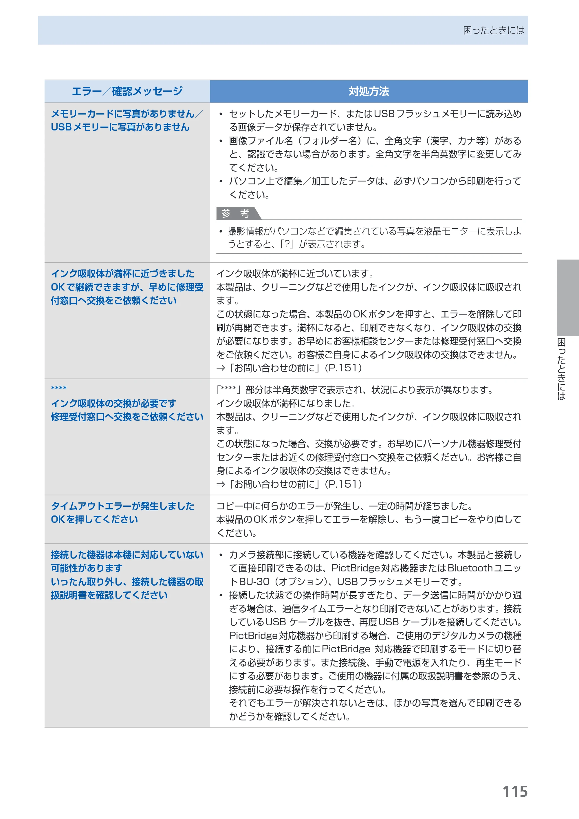 キヤノン PIXUS MP550 らくらく操作ガイド （PDF形式／26.07Mバイト） — 原本ページ — 117ページ