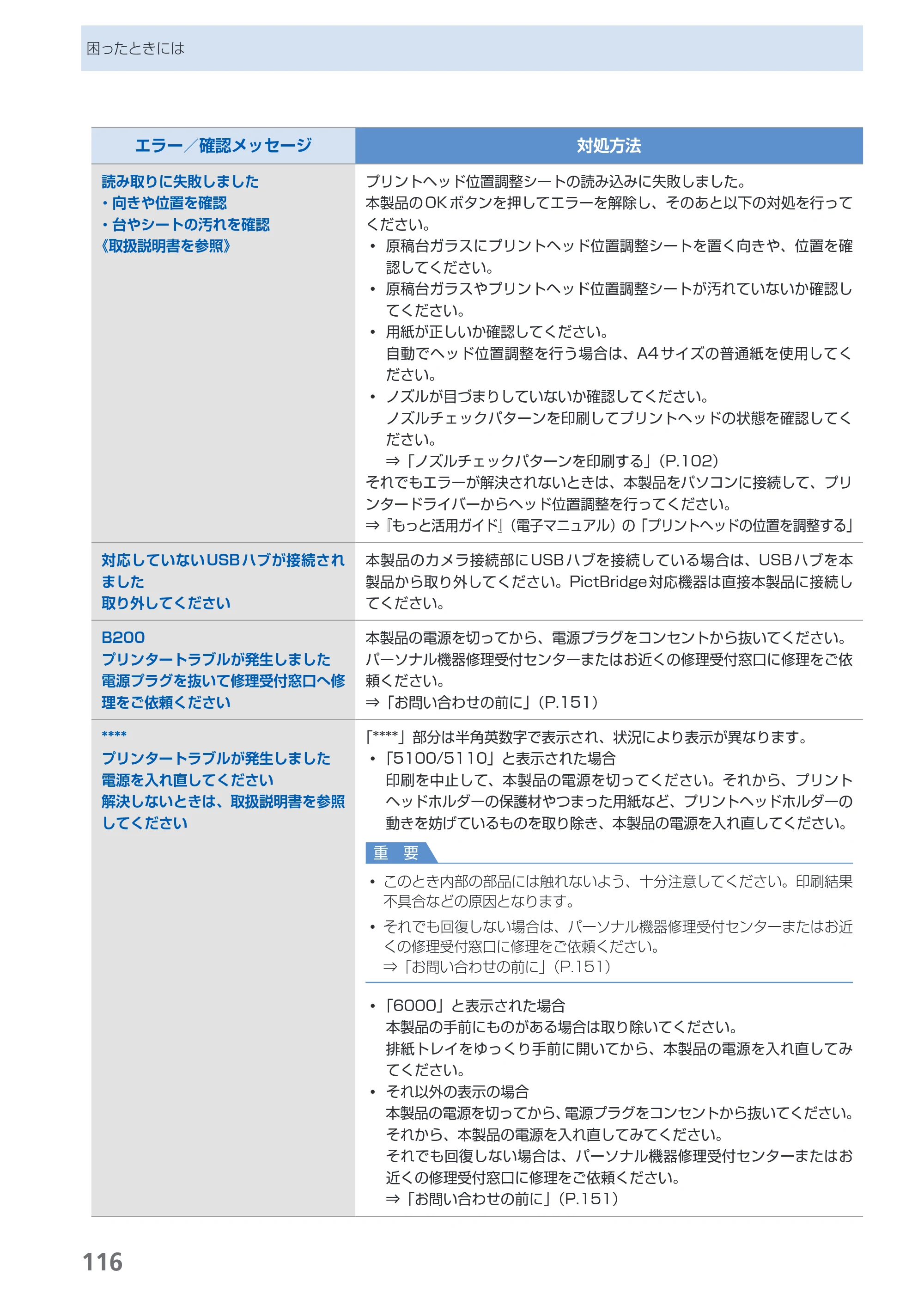 キヤノン PIXUS MP550 らくらく操作ガイド （PDF形式／26.07Mバイト） — 原本ページ — 118ページ