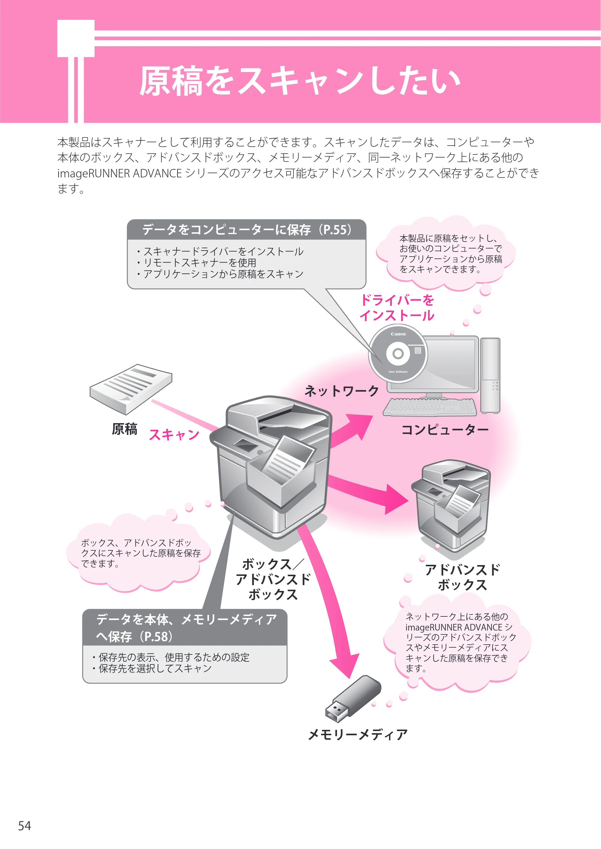 キヤノン imageRUNNER ADVANCE C5255F/C5255F-R/C5255/C5250F/C5250/C5240F/C5240F-R/C5240/C5235F/C5235 セットアップガイド 2013年4月24日更新（PDF：7.74MB） — 原稿をスキャンしたい — 原本ページ — 54ページ