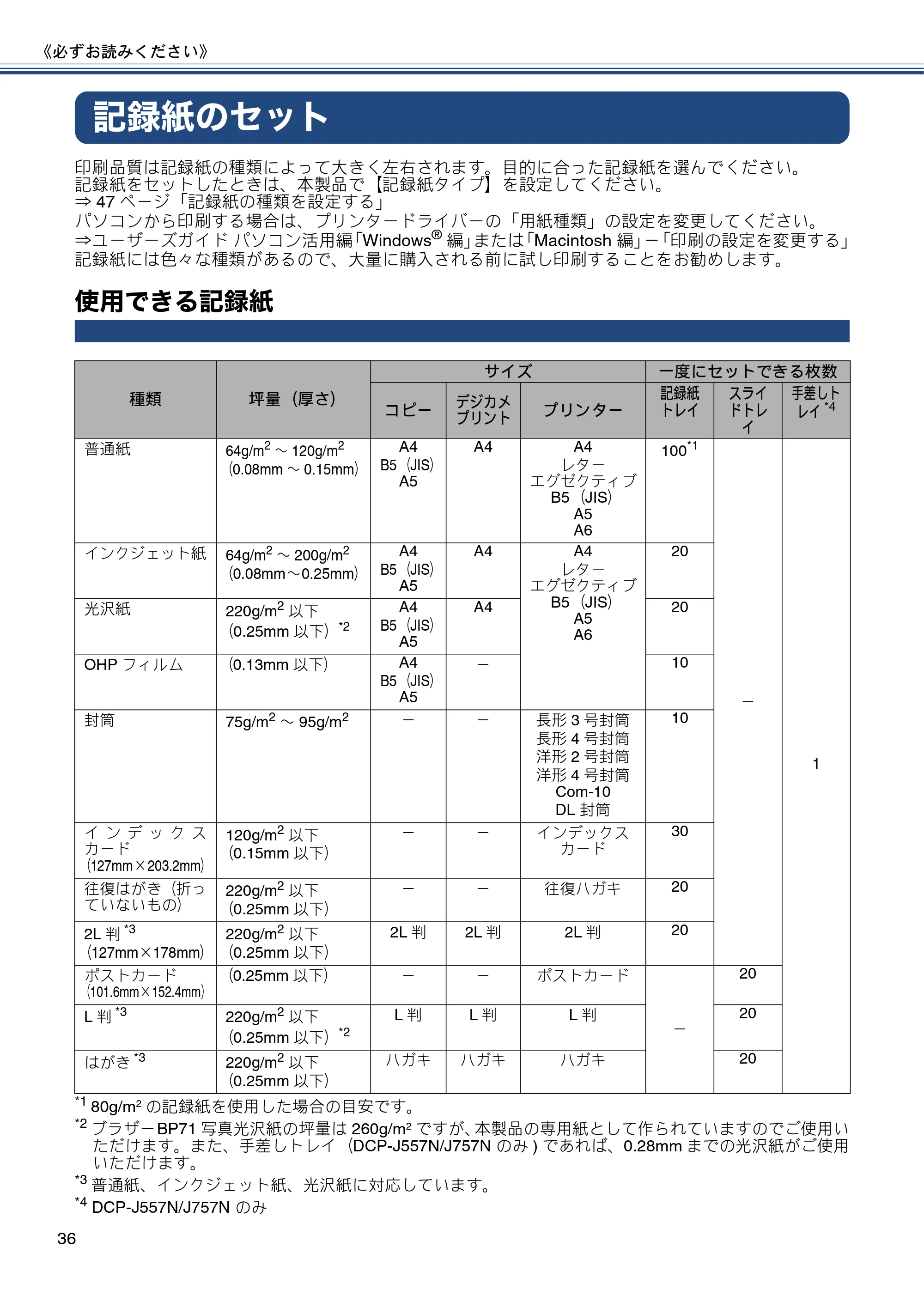ブラザー DCP-J557N / DCP-J757N / DCP-J957N ユーザーズガイド ～基本編～ — 記録紙のセット — 原本ページ — 36ページ