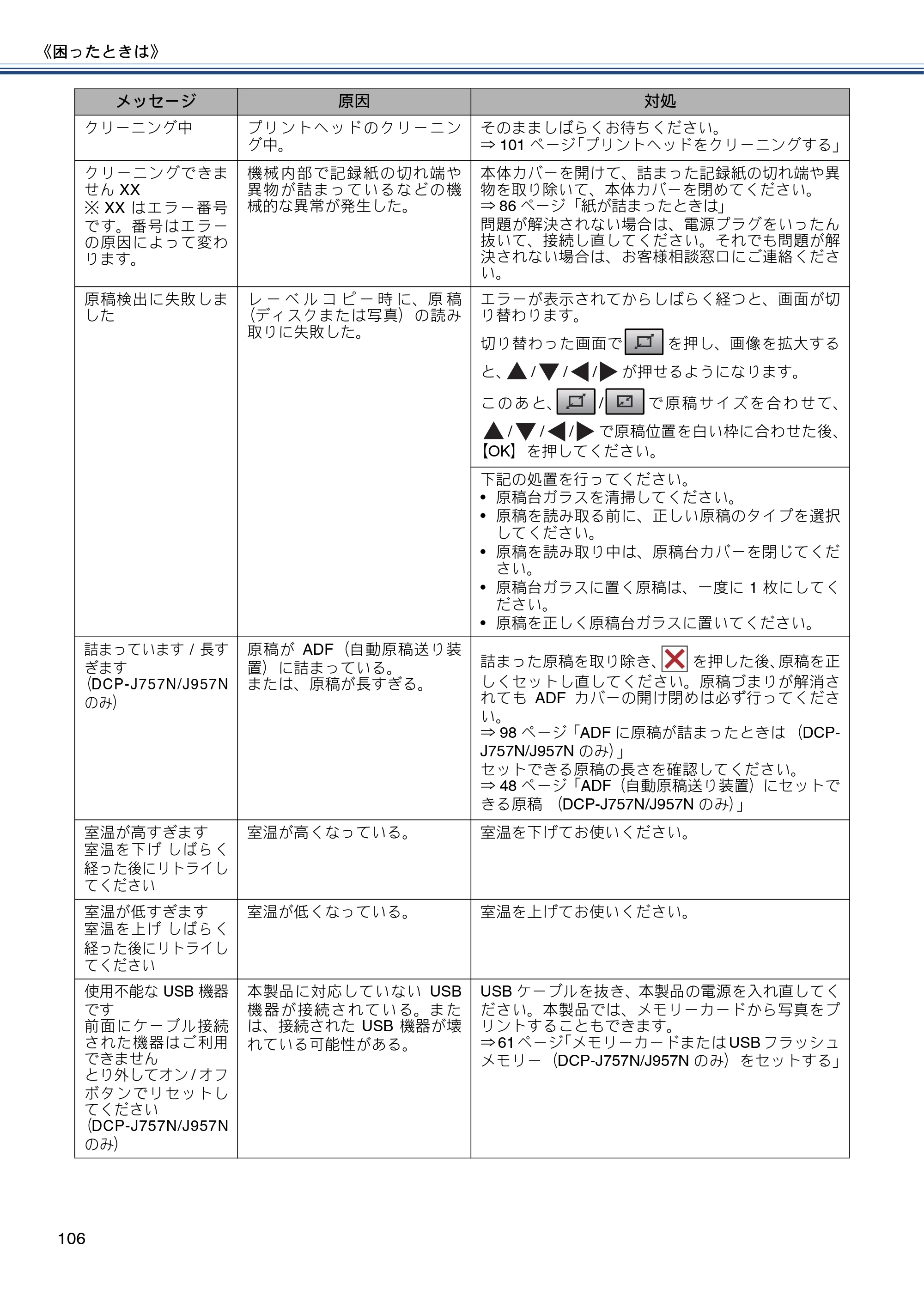 ブラザー DCP-J557N / DCP-J757N / DCP-J957N ユーザーズガイド ～基本編～ — 原本ページ — 106ページ