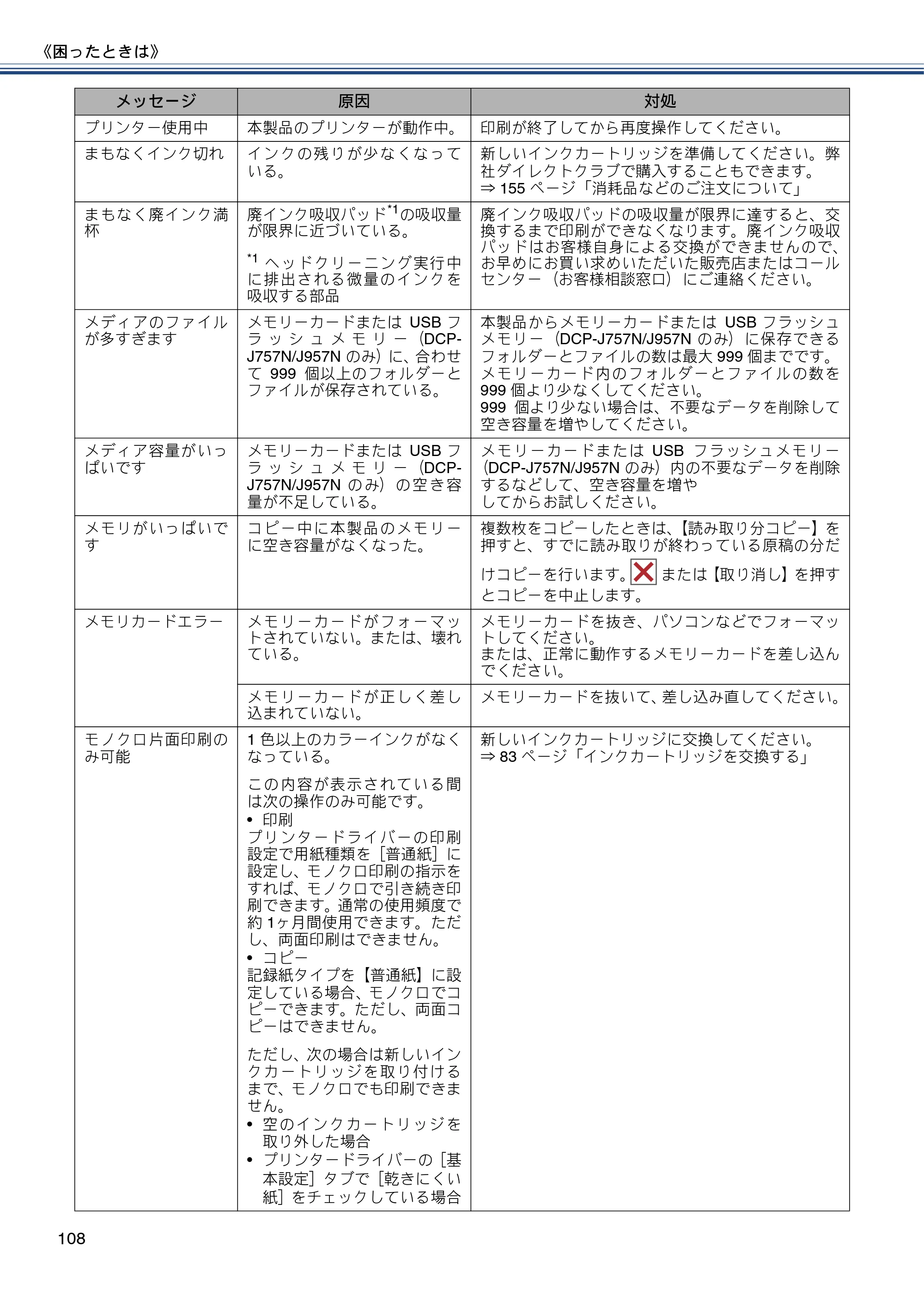 ブラザー DCP-J557N / DCP-J757N / DCP-J957N ユーザーズガイド ～基本編～ — 原本ページ — 108ページ