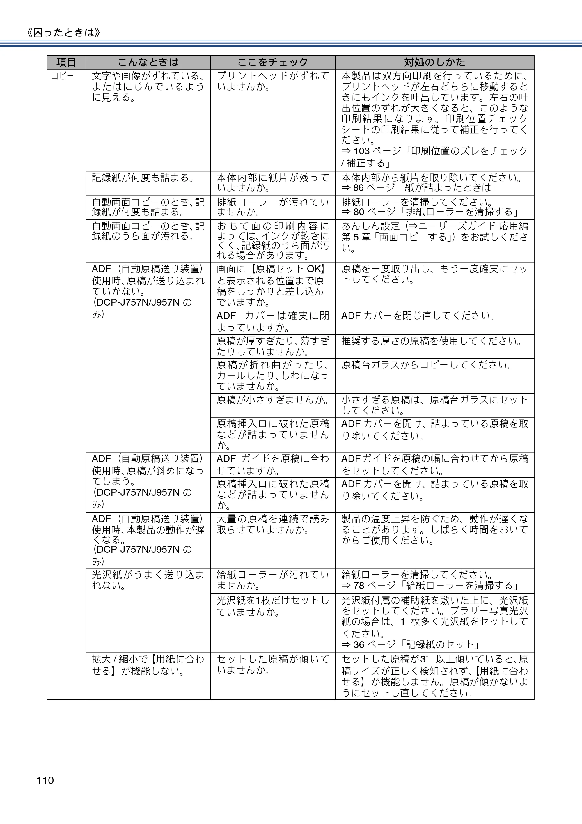 ブラザー DCP-J557N / DCP-J757N / DCP-J957N ユーザーズガイド ～基本編～ — 原本ページ — 110ページ
