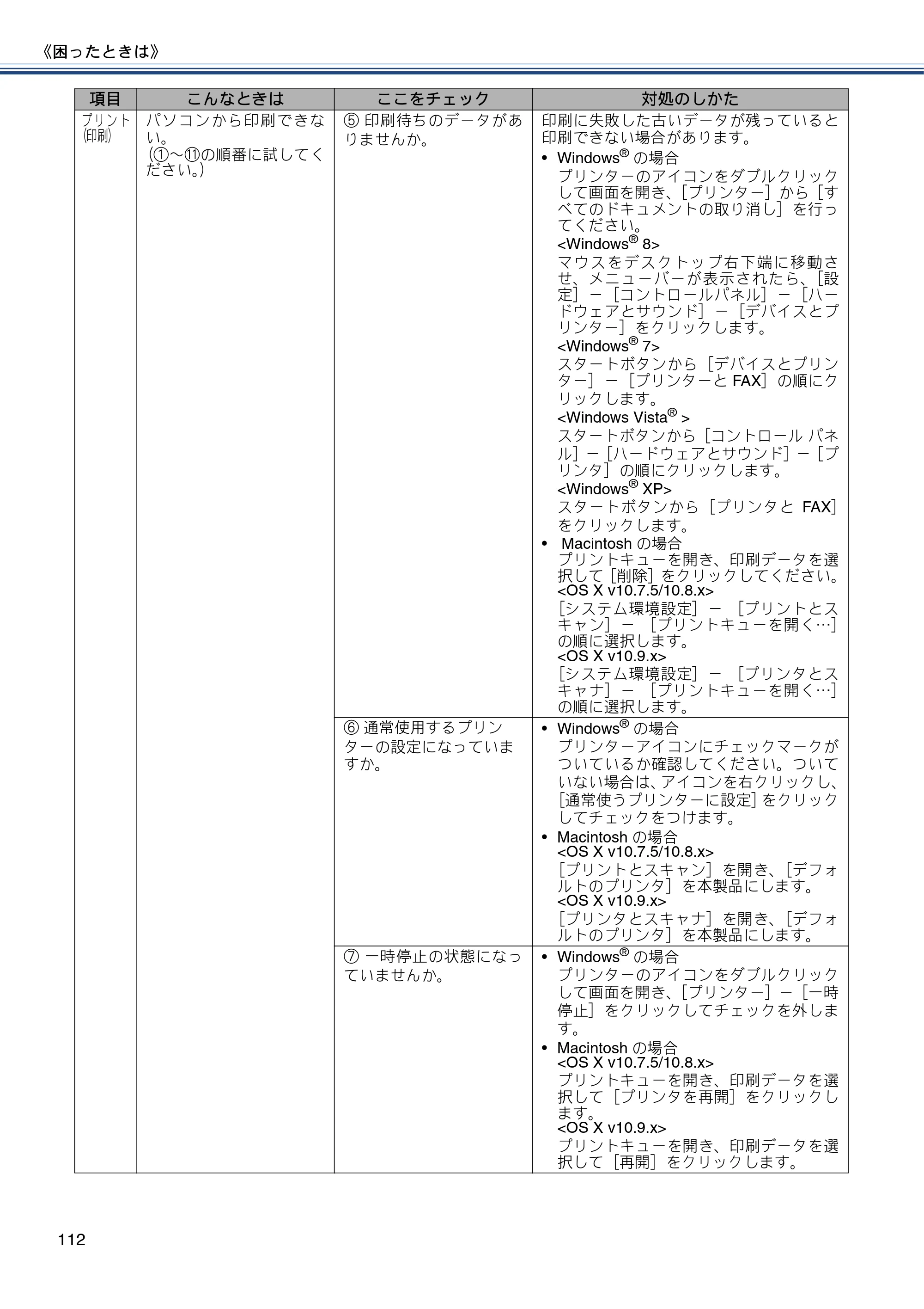 ブラザー DCP-J557N / DCP-J757N / DCP-J957N ユーザーズガイド ～基本編～ — 原本ページ — 112ページ