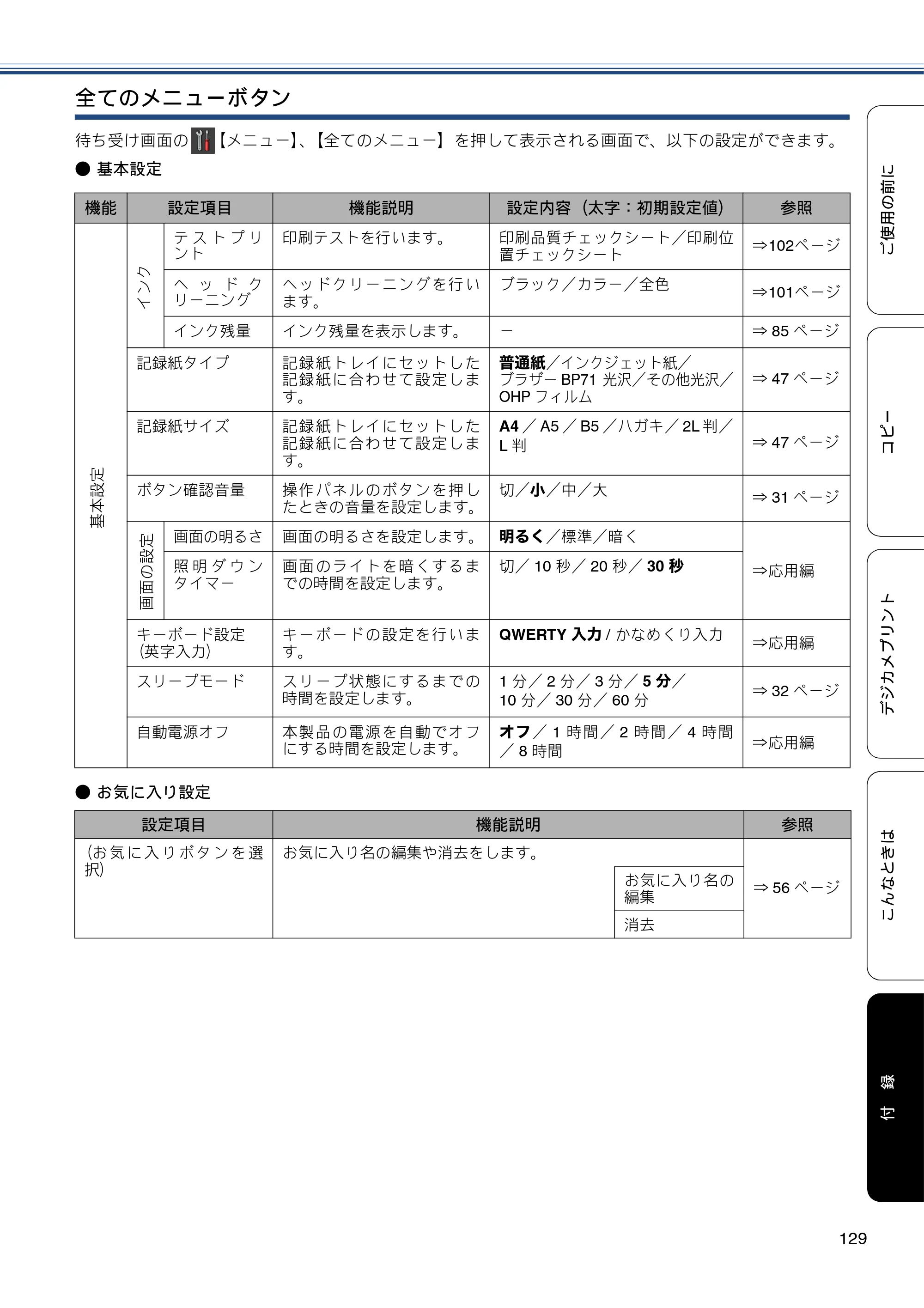 ブラザー DCP-J557N / DCP-J757N / DCP-J957N ユーザーズガイド ～基本編～ — 原本ページ — 129ページ