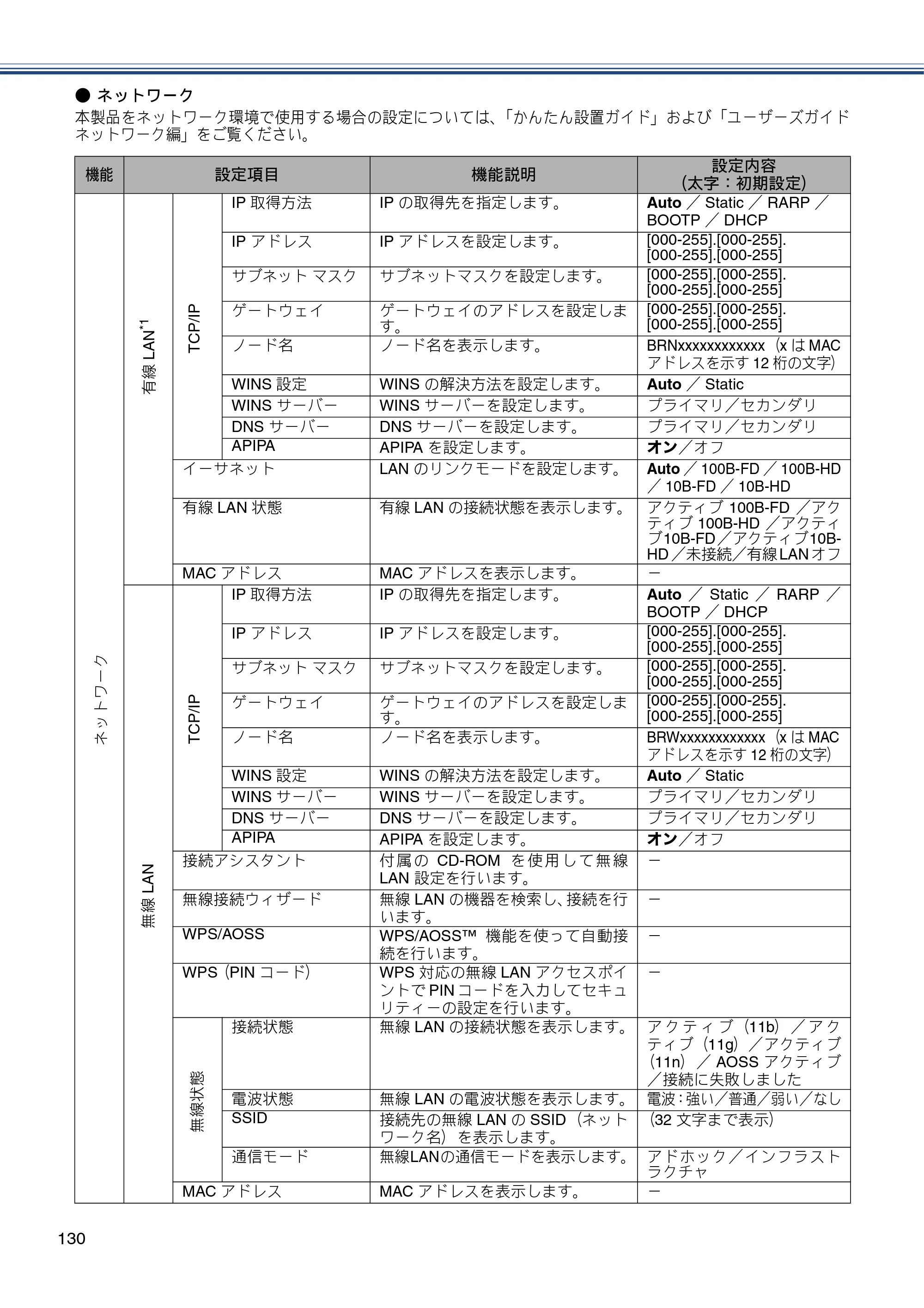 ブラザー DCP-J557N / DCP-J757N / DCP-J957N ユーザーズガイド ～基本編～ — 原本ページ — 130ページ