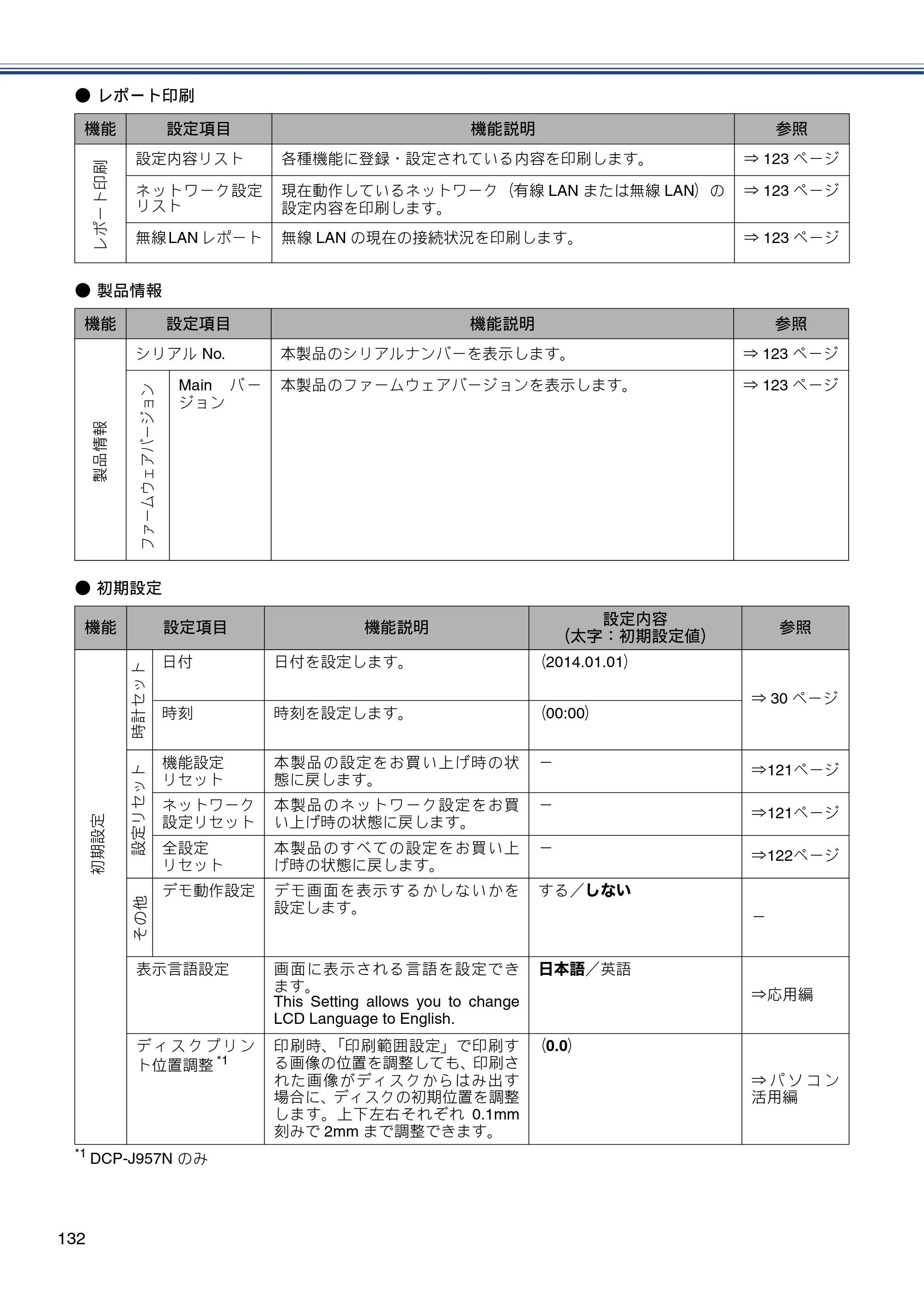 ブラザー DCP-J557N / DCP-J757N / DCP-J957N ユーザーズガイド ～基本編～ — 原本ページ — 132ページ