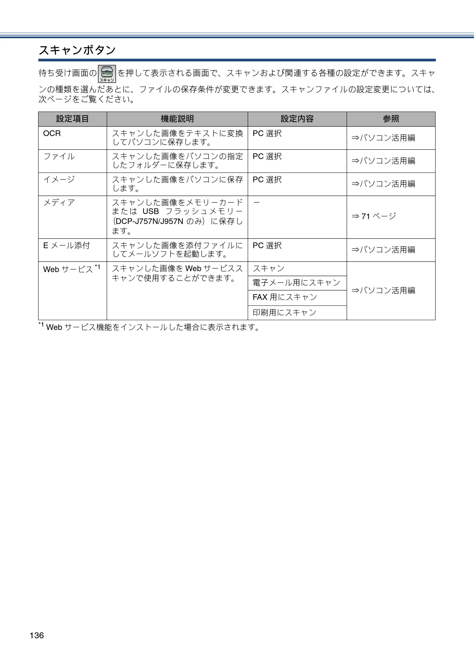 ブラザー DCP-J557N / DCP-J757N / DCP-J957N ユーザーズガイド ～基本編～ — 原本ページ — 136ページ