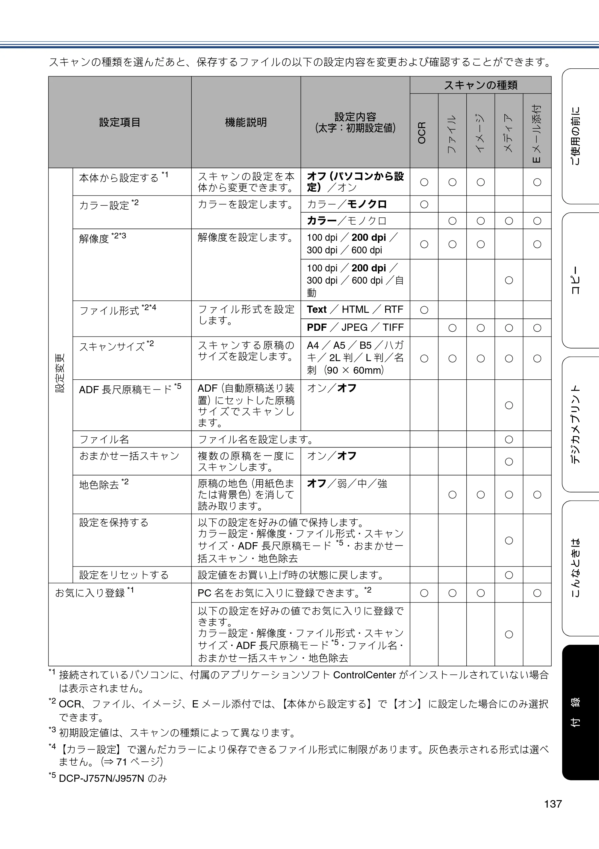 ブラザー DCP-J557N / DCP-J757N / DCP-J957N ユーザーズガイド ～基本編～ — 原本ページ — 137ページ