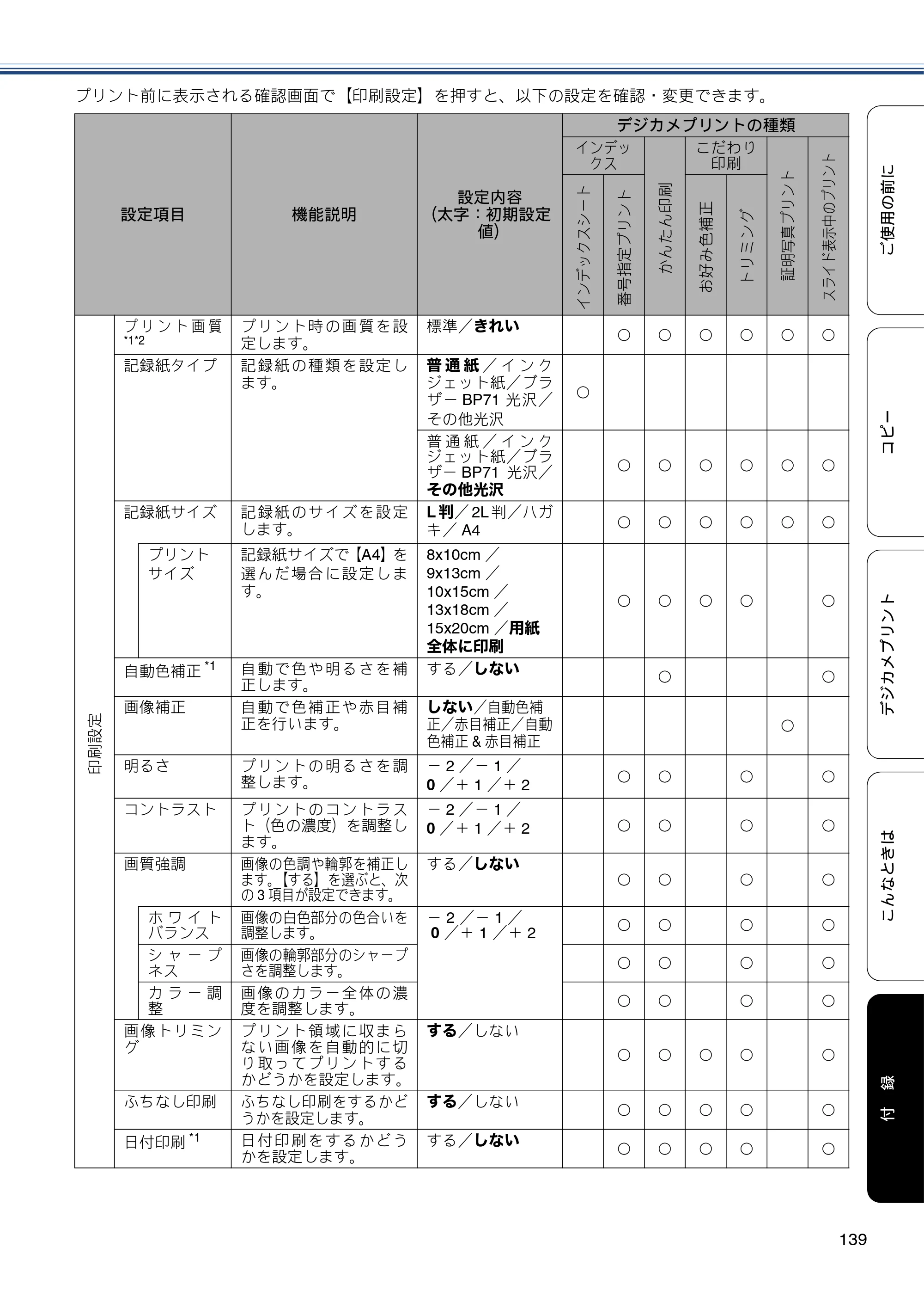 ブラザー DCP-J557N / DCP-J757N / DCP-J957N ユーザーズガイド ～基本編～ — 原本ページ — 139ページ