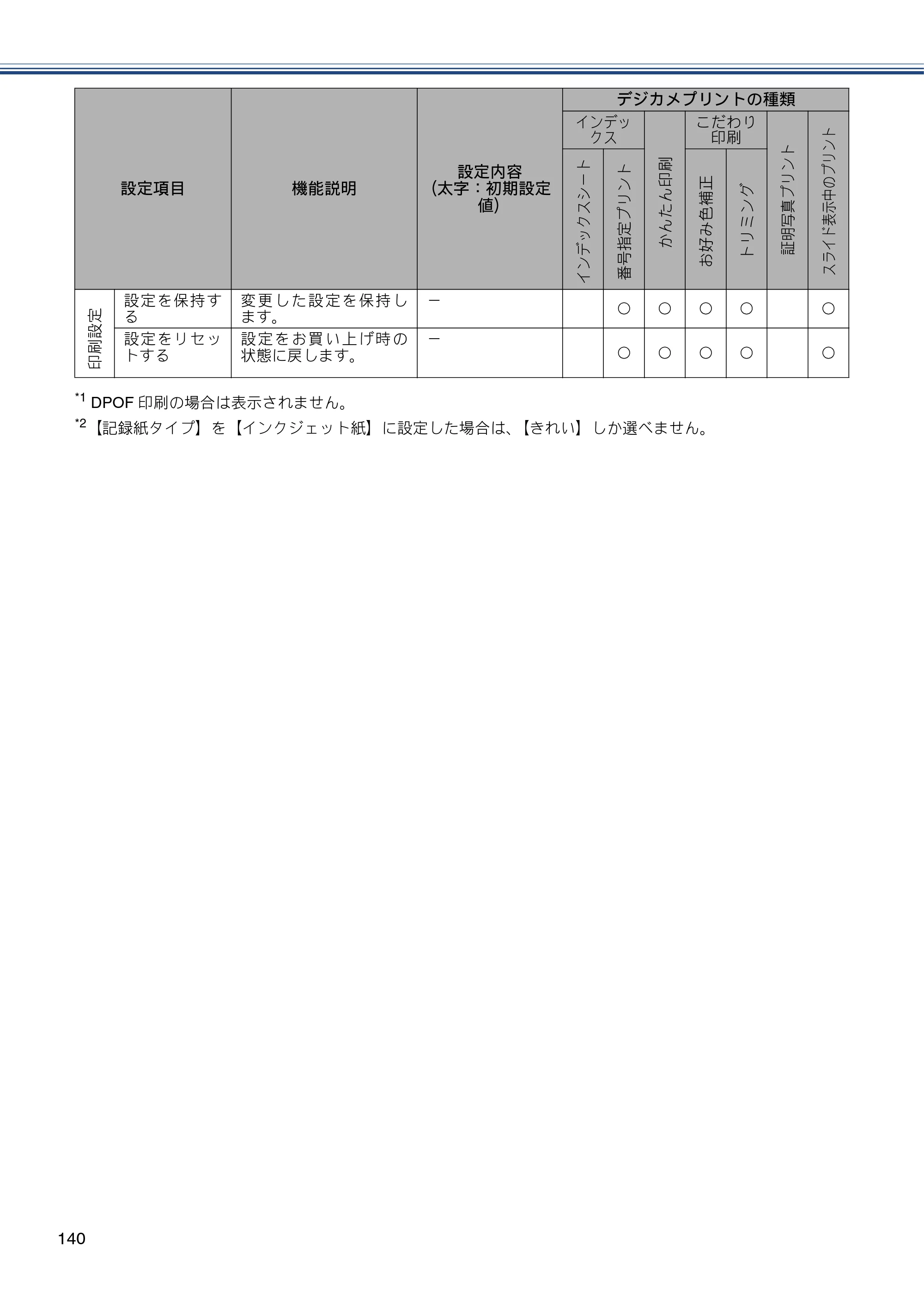ブラザー DCP-J557N / DCP-J757N / DCP-J957N ユーザーズガイド ～基本編～ — 原本ページ — 140ページ
