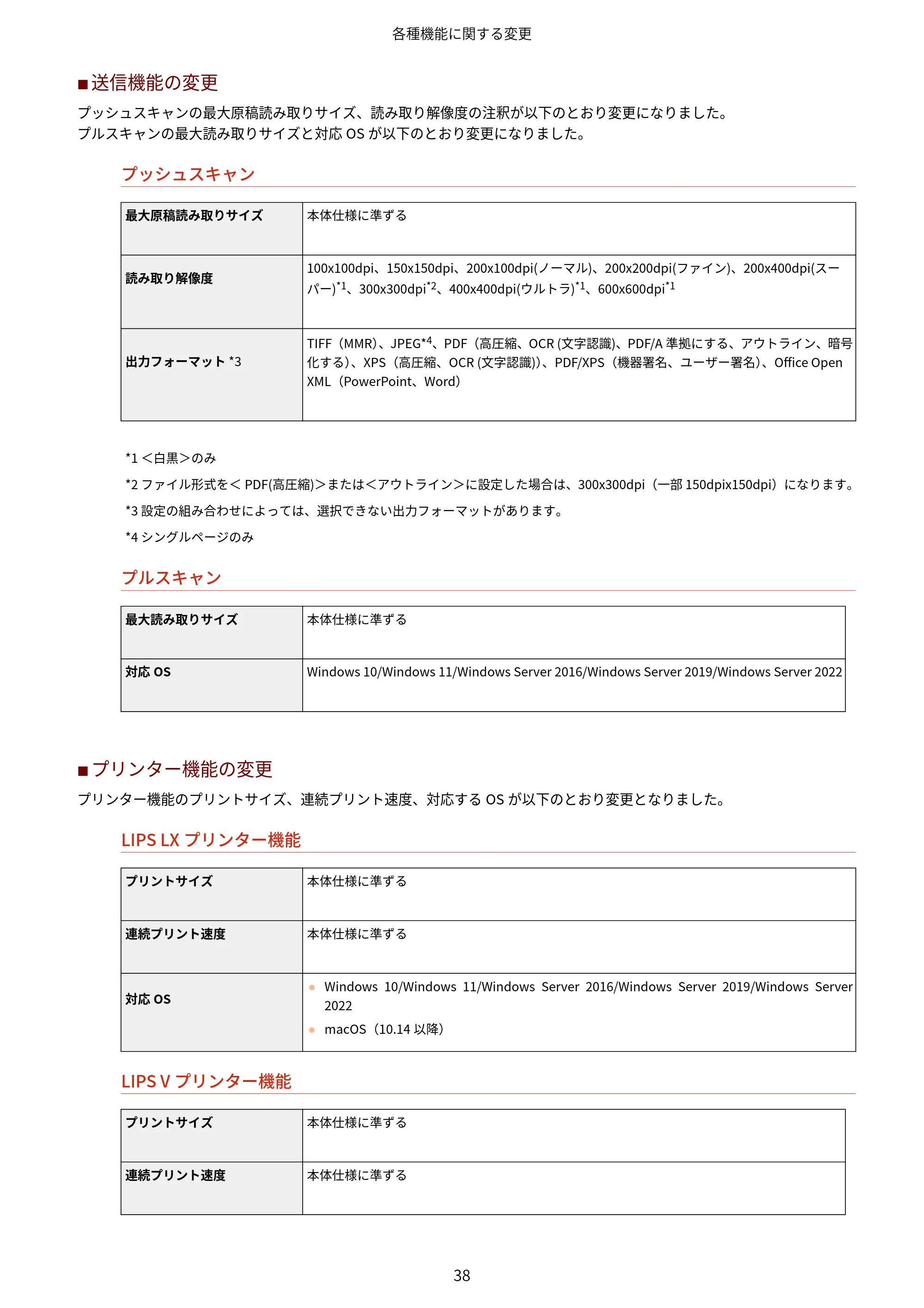 キヤノン MF7725F / imageRUNNER C3322F imageRUNNER/Satera ユーザーズガイド (機能追加のお知らせ) 2025年11月6日掲載(PDF:798KB) — 原本ページ — 40ページ