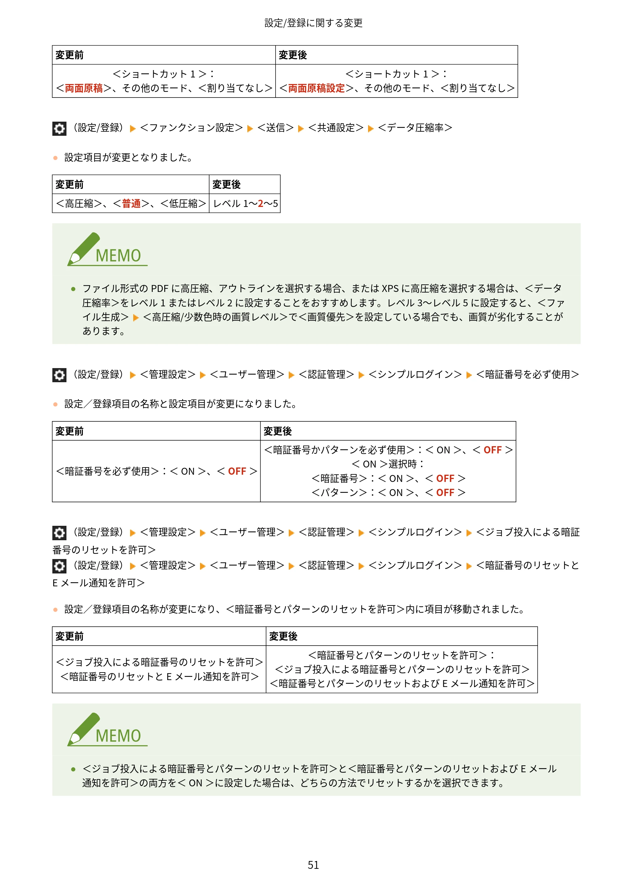 キヤノン MF7725F / imageRUNNER C3322F imageRUNNER/Satera ユーザーズガイド (機能追加のお知らせ) 2025年11月6日掲載(PDF:798KB) — 原本ページ — 53ページ