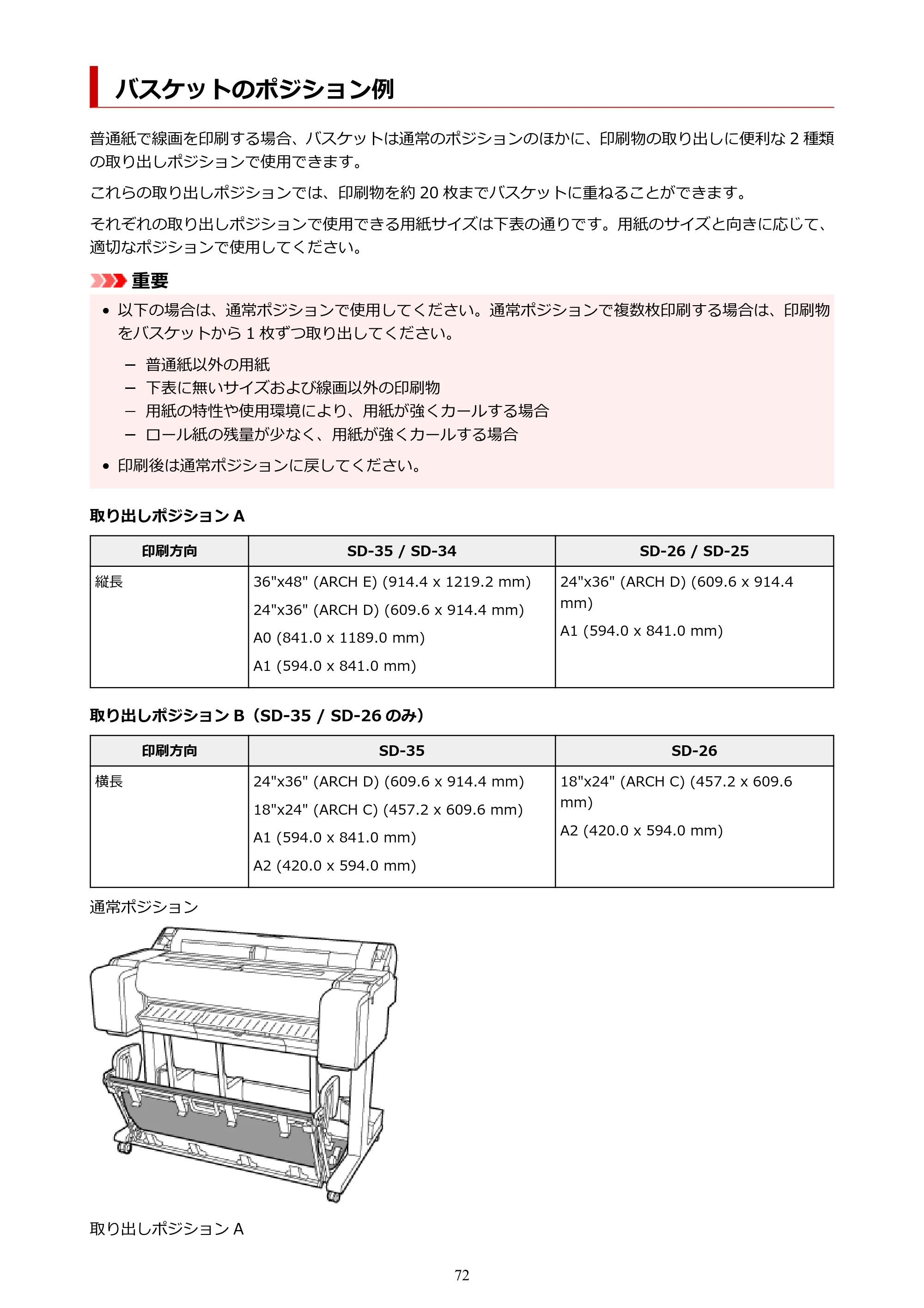 キヤノン TM-240・250・255・340・350・355 TM-240・TM-250・TM-255・TM-340・TM-350・TM355オンラインマニュアル PDF版 (Mac版) 2023年10月3日掲載(PDF:7.83MB) — バスケットのポジション例 — 原本ページ — 72ページ