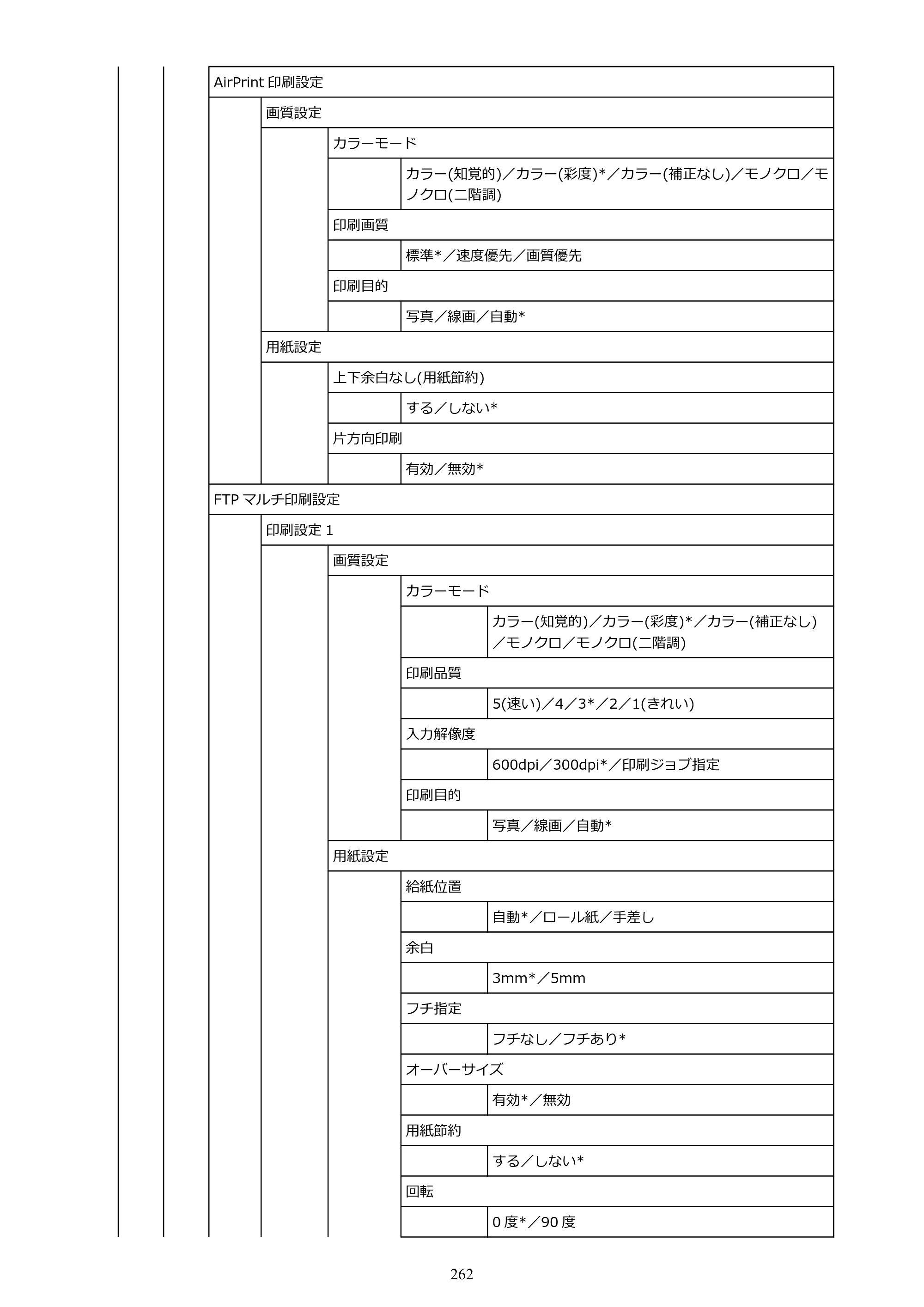 キヤノン TM-240・250・255・340・350・355 TM-240・TM-250・TM-255・TM-340・TM-350・TM355オンラインマニュアル PDF版 （Mac版） 2023年10月3日掲載（PDF：7.83MB） — 原本ページ — 262ページ