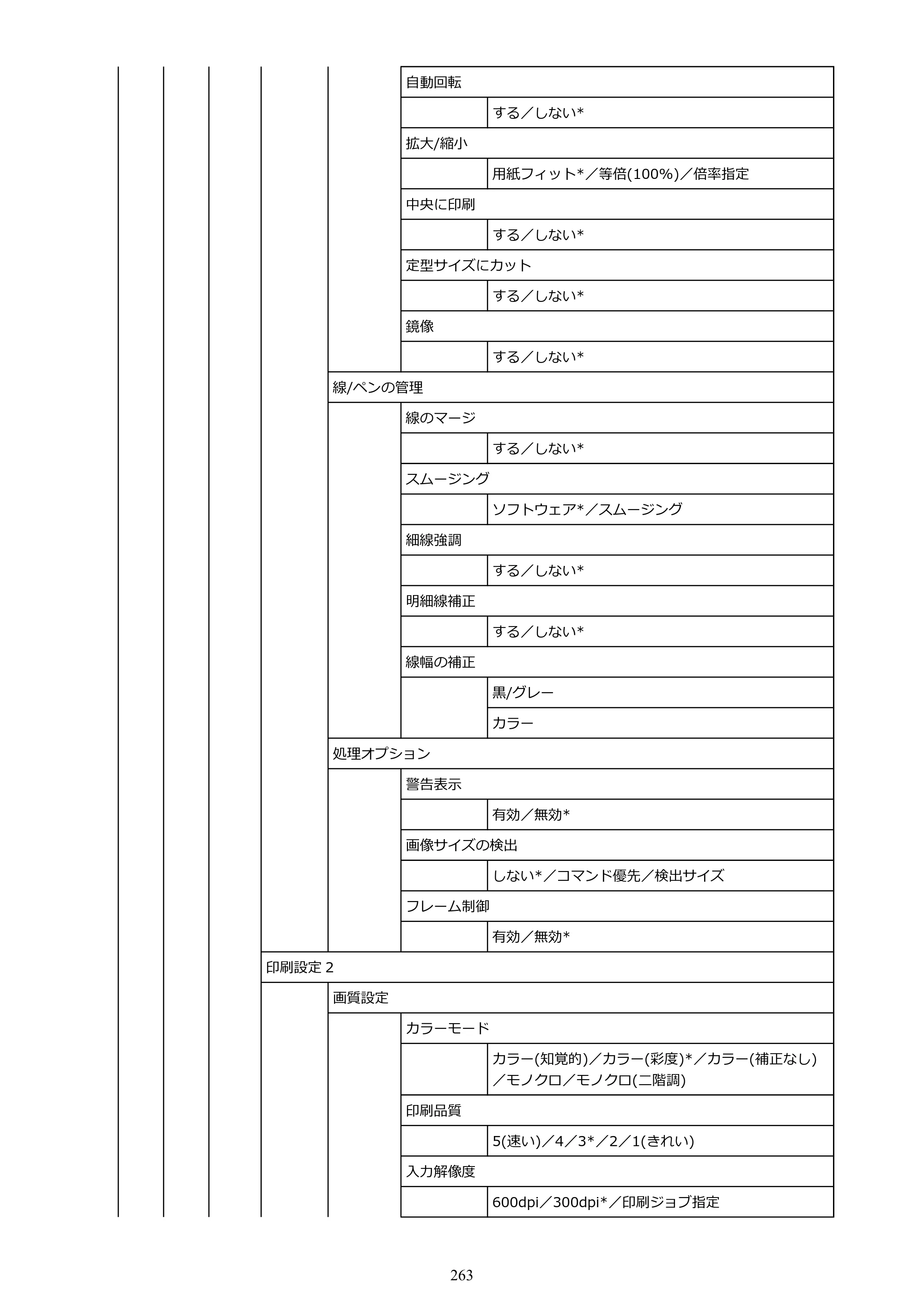 キヤノン TM-240・250・255・340・350・355 TM-240・TM-250・TM-255・TM-340・TM-350・TM355オンラインマニュアル PDF版 （Mac版） 2023年10月3日掲載（PDF：7.83MB） — 原本ページ — 263ページ
