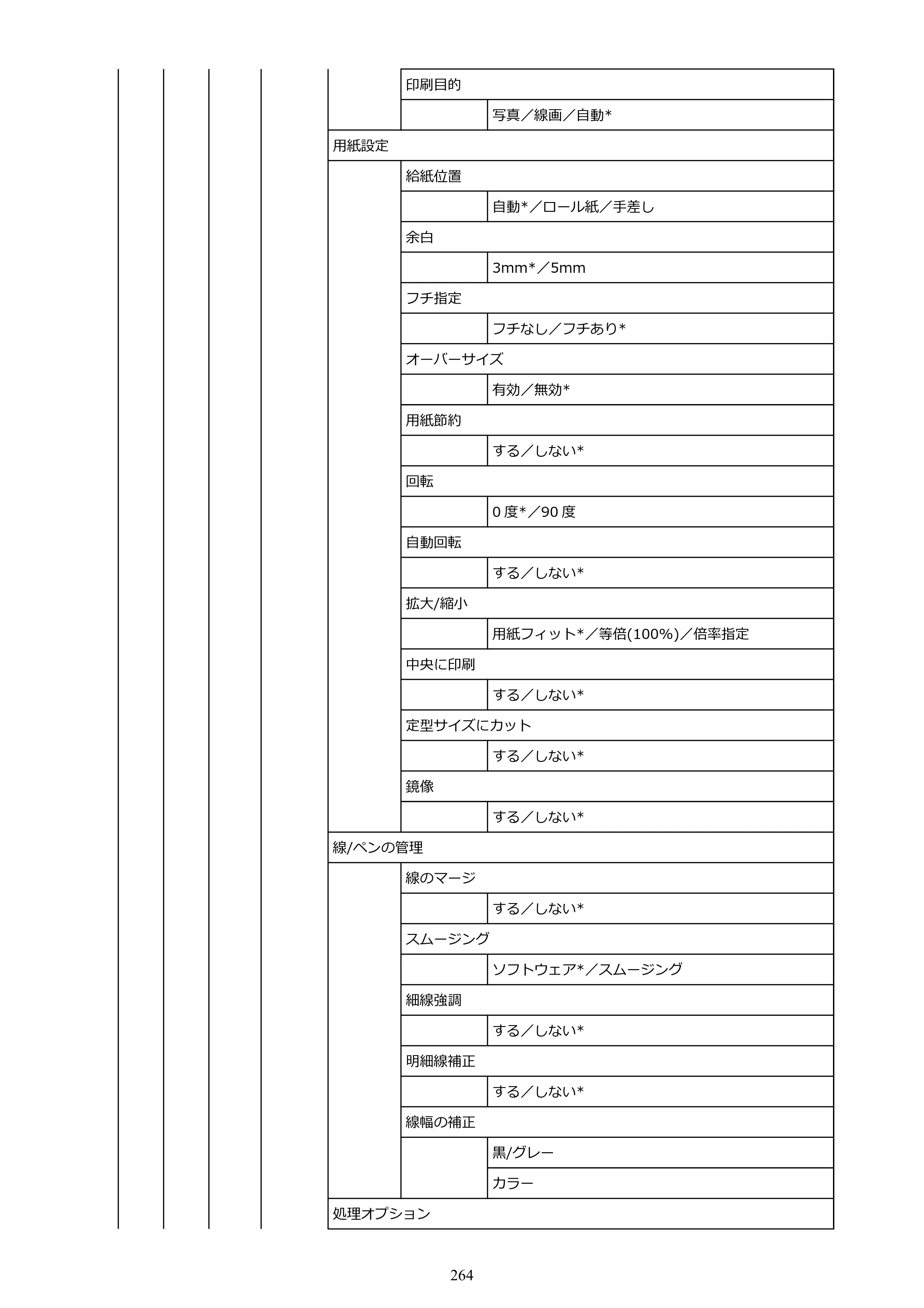 キヤノン TM-240・250・255・340・350・355 TM-240・TM-250・TM-255・TM-340・TM-350・TM355オンラインマニュアル PDF版 （Mac版） 2023年10月3日掲載（PDF：7.83MB） — 原本ページ — 264ページ