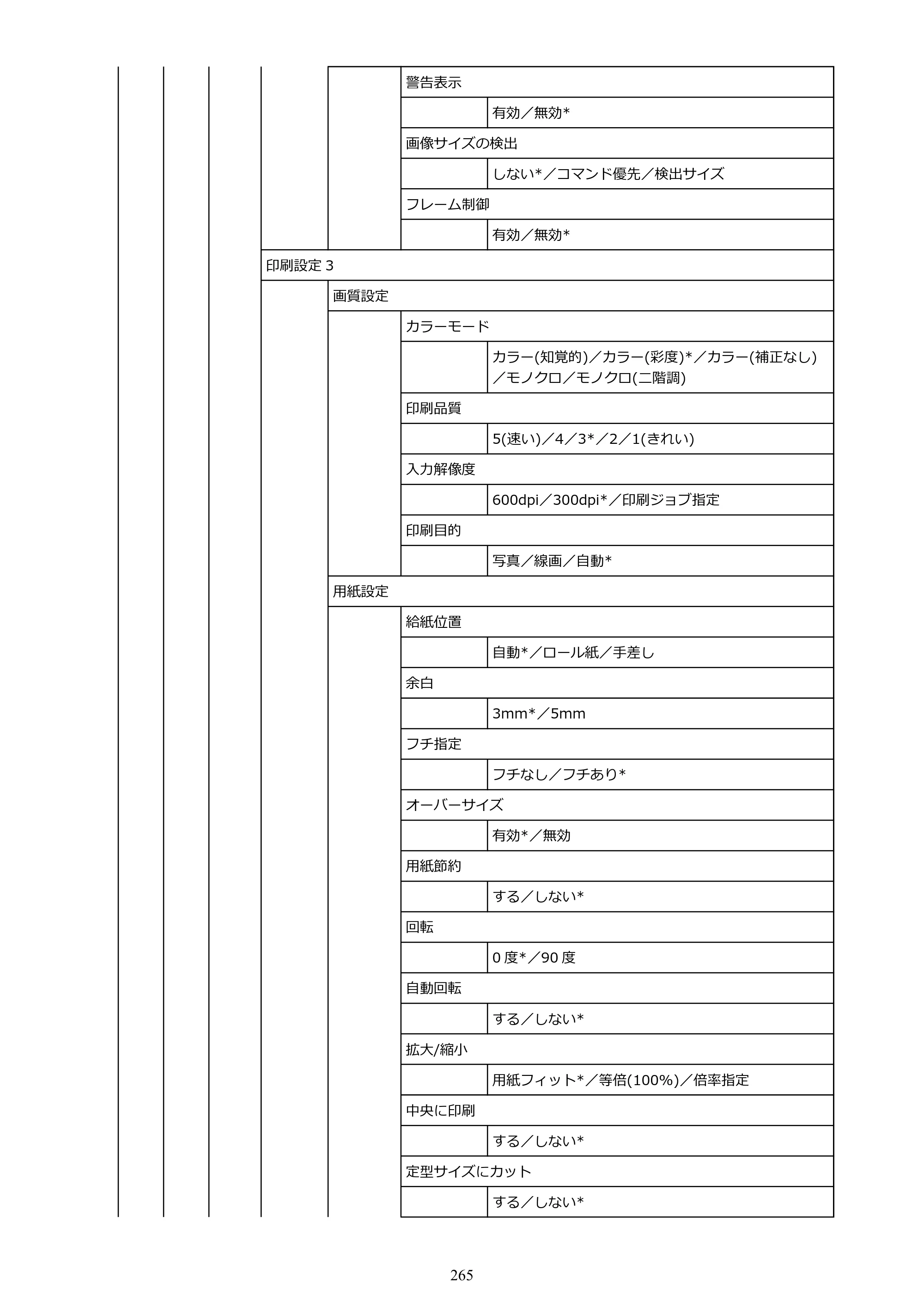 キヤノン TM-240・250・255・340・350・355 TM-240・TM-250・TM-255・TM-340・TM-350・TM355オンラインマニュアル PDF版 （Mac版） 2023年10月3日掲載（PDF：7.83MB） — 原本ページ — 265ページ