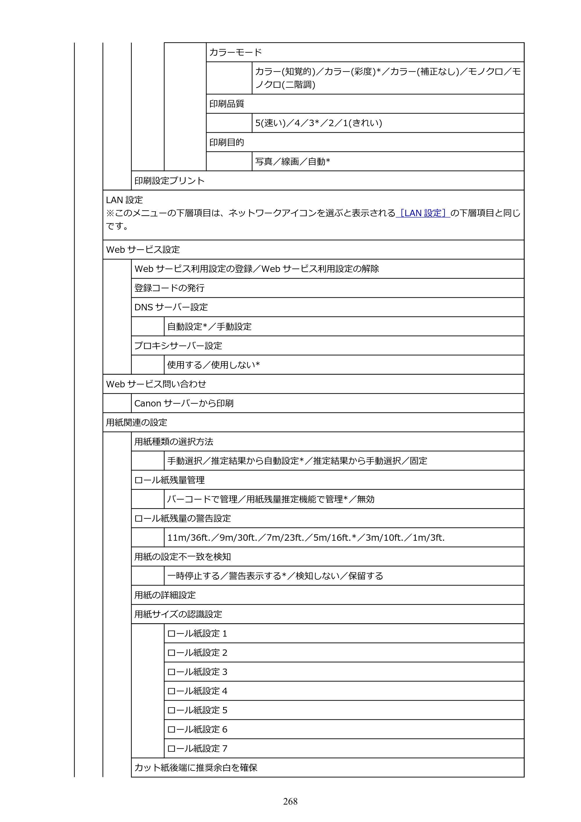 キヤノン TM-240・250・255・340・350・355 TM-240・TM-250・TM-255・TM-340・TM-350・TM355オンラインマニュアル PDF版 （Mac版） 2023年10月3日掲載（PDF：7.83MB） — 原本ページ — 268ページ