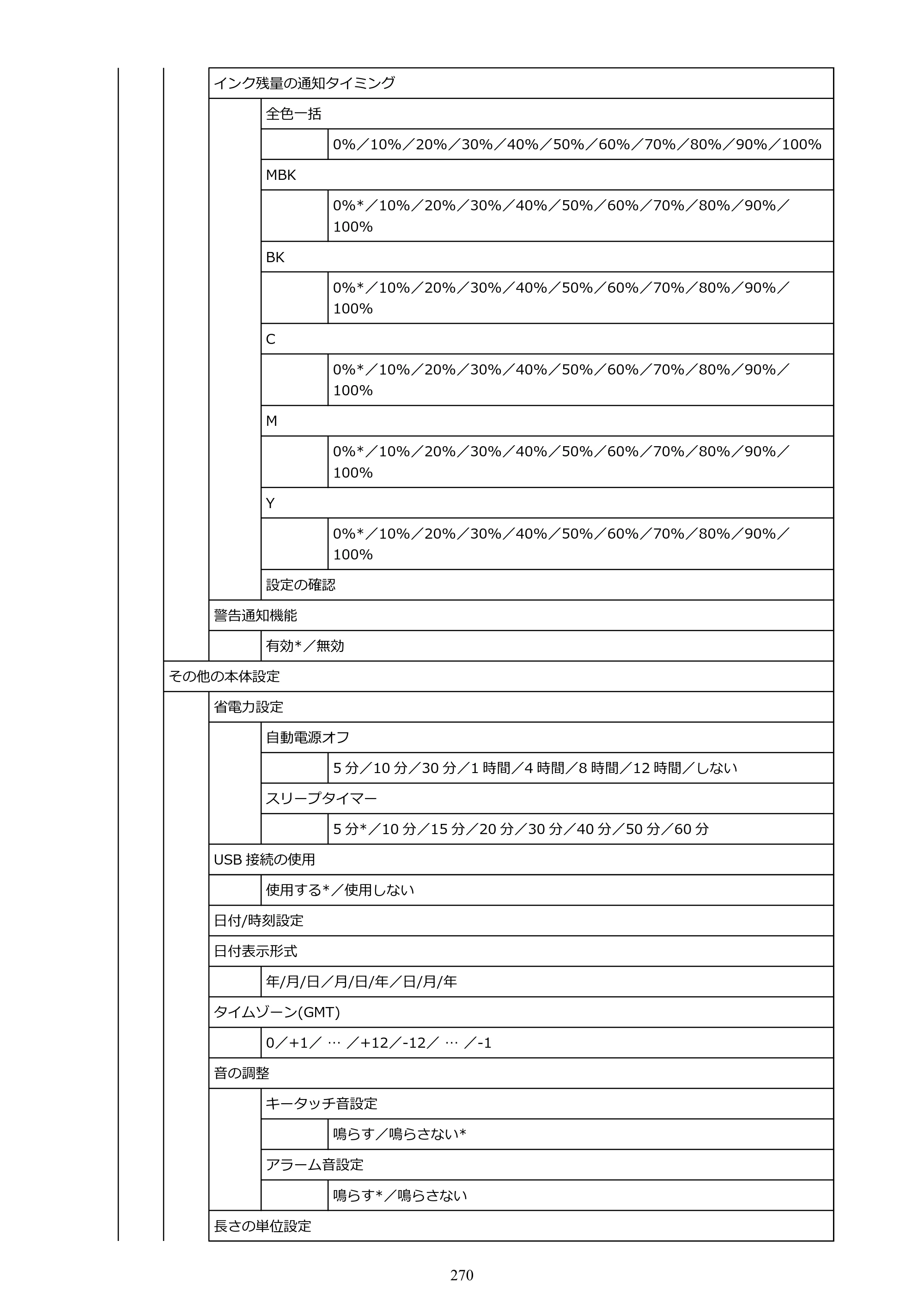 キヤノン TM-240・250・255・340・350・355 TM-240・TM-250・TM-255・TM-340・TM-350・TM355オンラインマニュアル PDF版 （Mac版） 2023年10月3日掲載（PDF：7.83MB） — 原本ページ — 270ページ