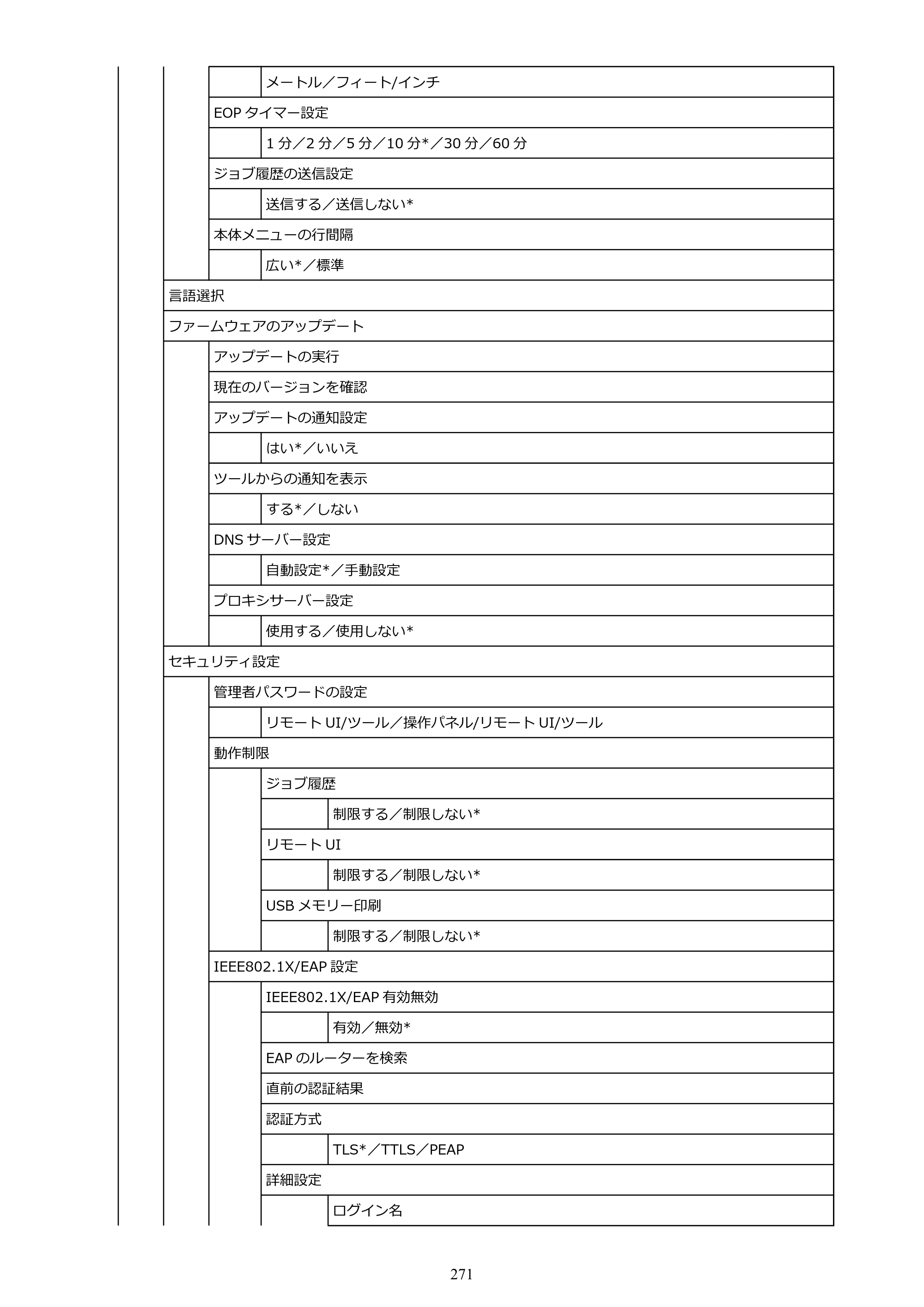 キヤノン TM-240・250・255・340・350・355 TM-240・TM-250・TM-255・TM-340・TM-350・TM355オンラインマニュアル PDF版 （Mac版） 2023年10月3日掲載（PDF：7.83MB） — 原本ページ — 271ページ