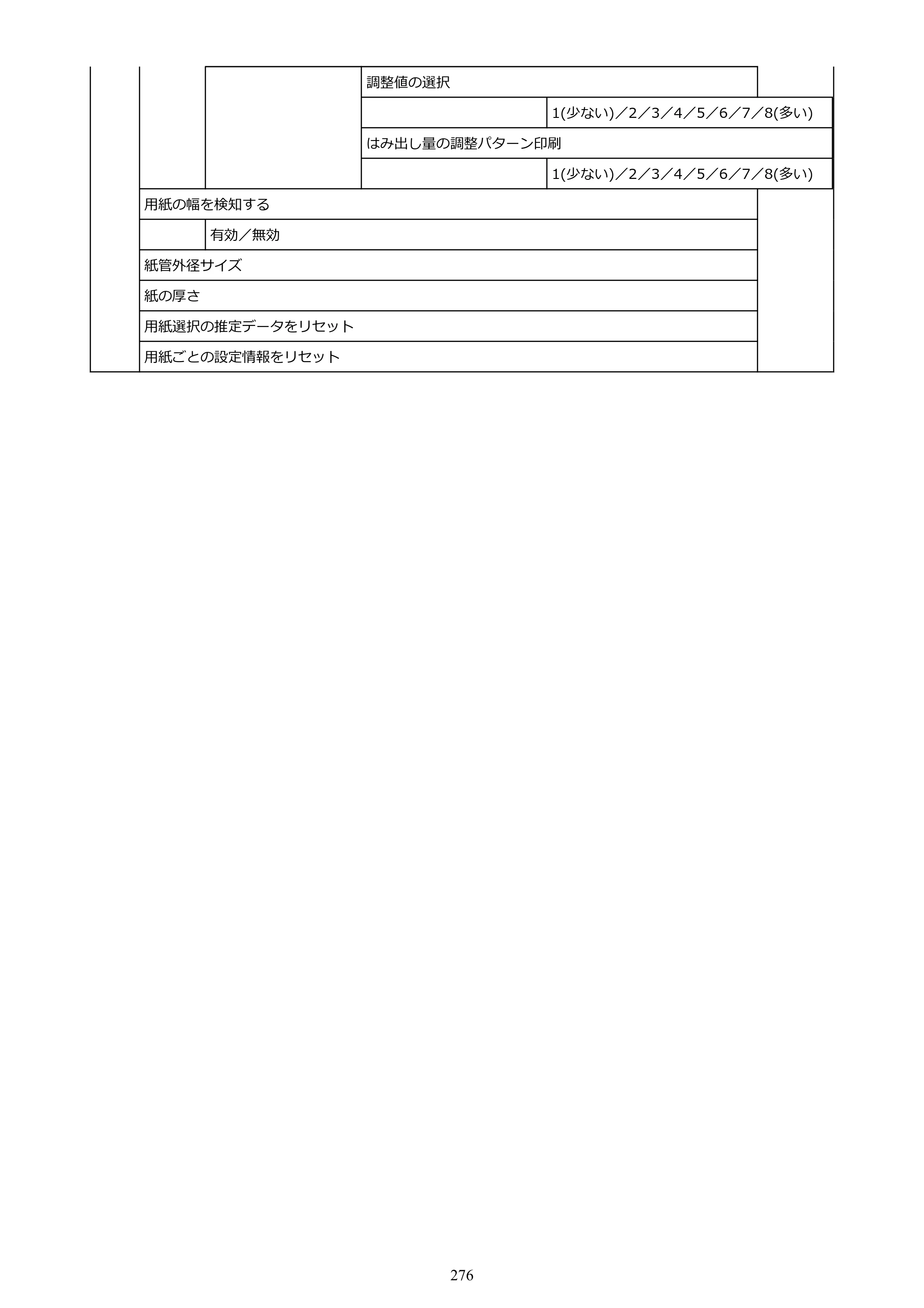 キヤノン TM-240・250・255・340・350・355 TM-240・TM-250・TM-255・TM-340・TM-350・TM355オンラインマニュアル PDF版 （Mac版） 2023年10月3日掲載（PDF：7.83MB） — 原本ページ — 276ページ
