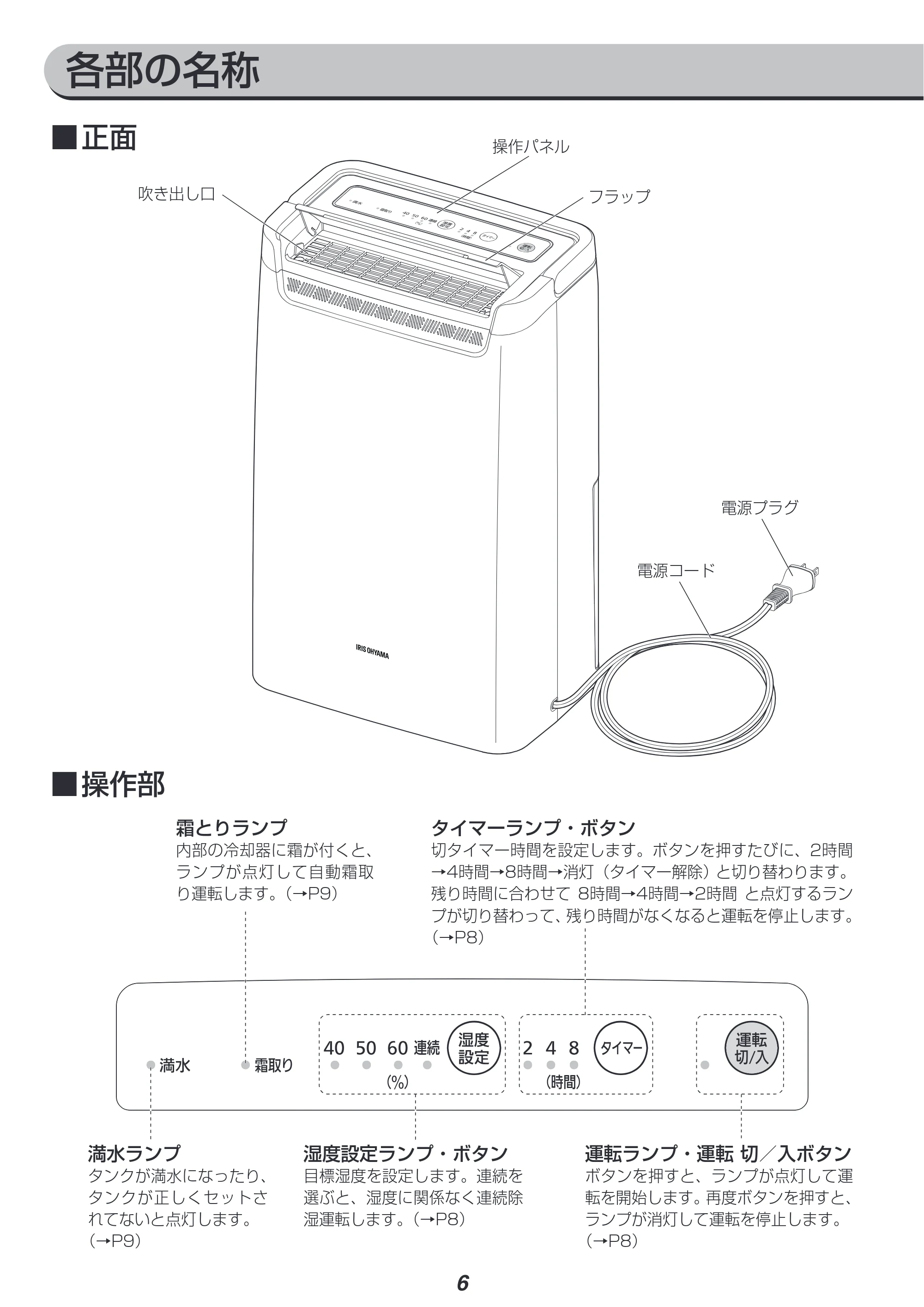 アイリスオーヤマ DCE-6515 取扱説明書 — 原本ページ — 6ページ