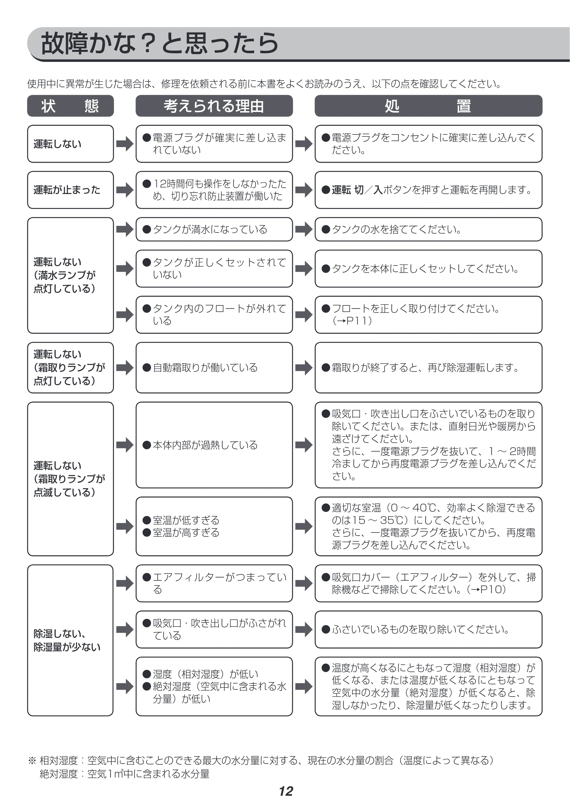 アイリスオーヤマ DCE-6515 取扱説明書 — 原本ページ — 12ページ