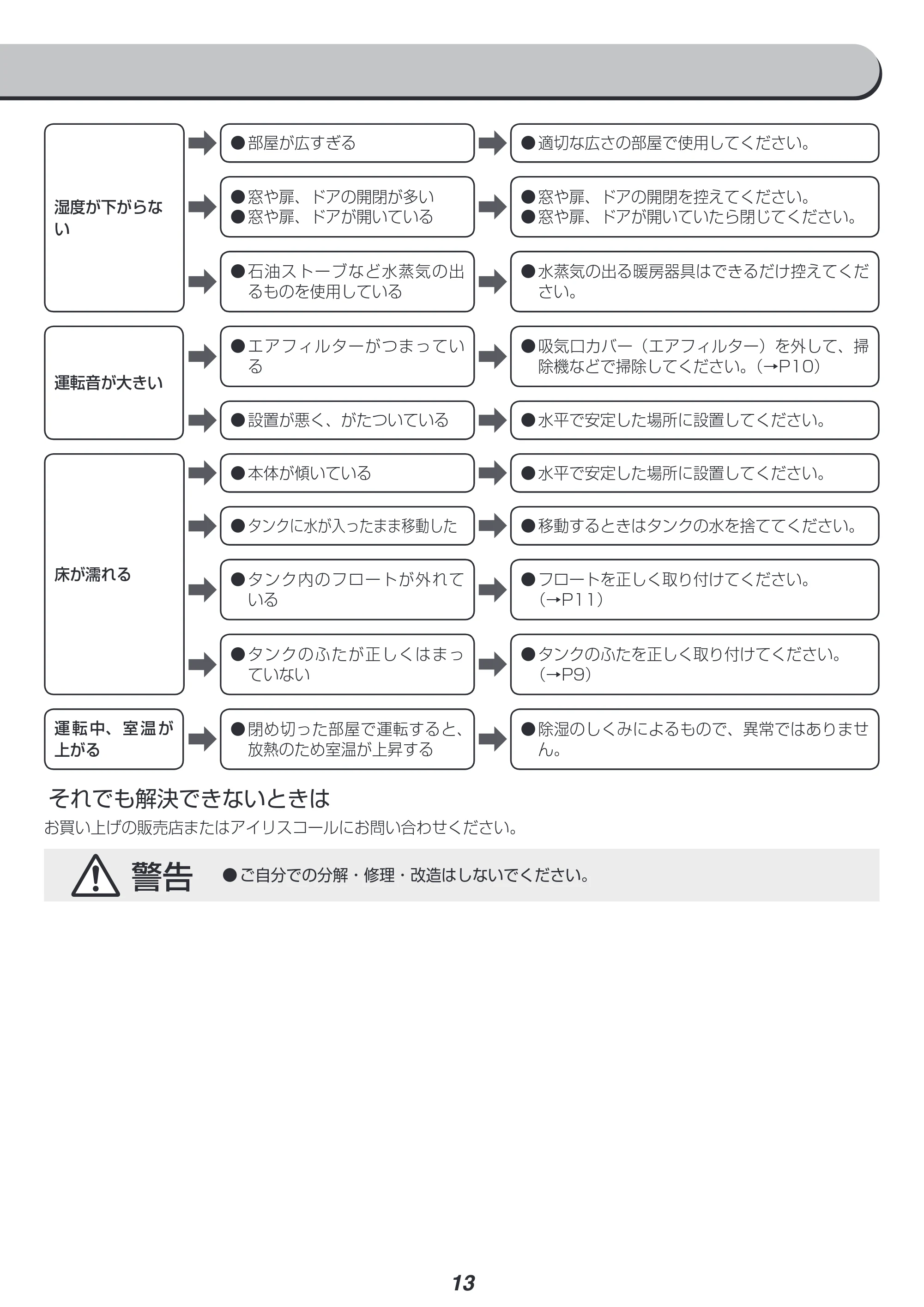 アイリスオーヤマ DCE-6515 取扱説明書 — 原本ページ — 13ページ