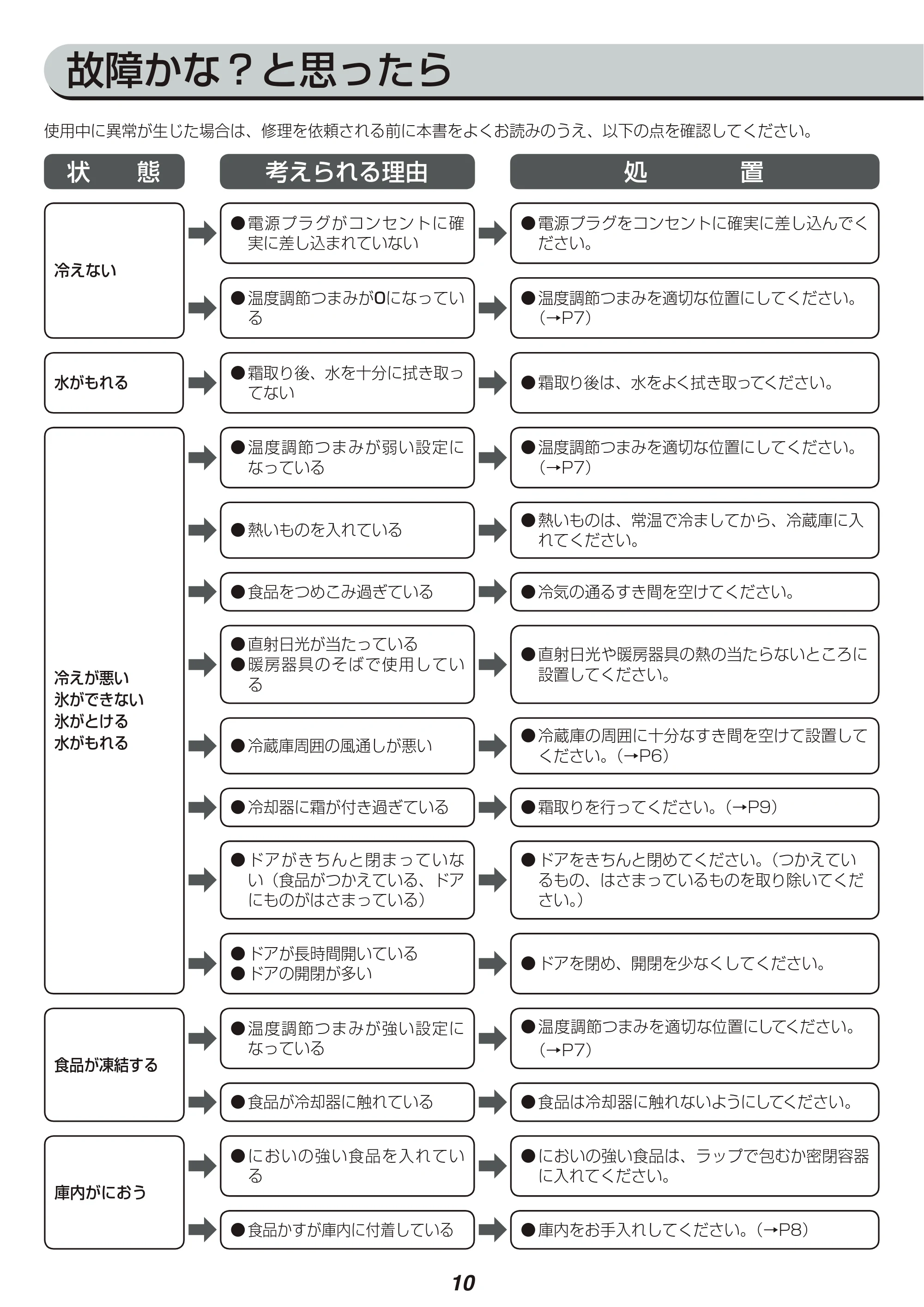 アイリスオーヤマ AF42L-W 取扱説明書 — 原本ページ — 10ページ