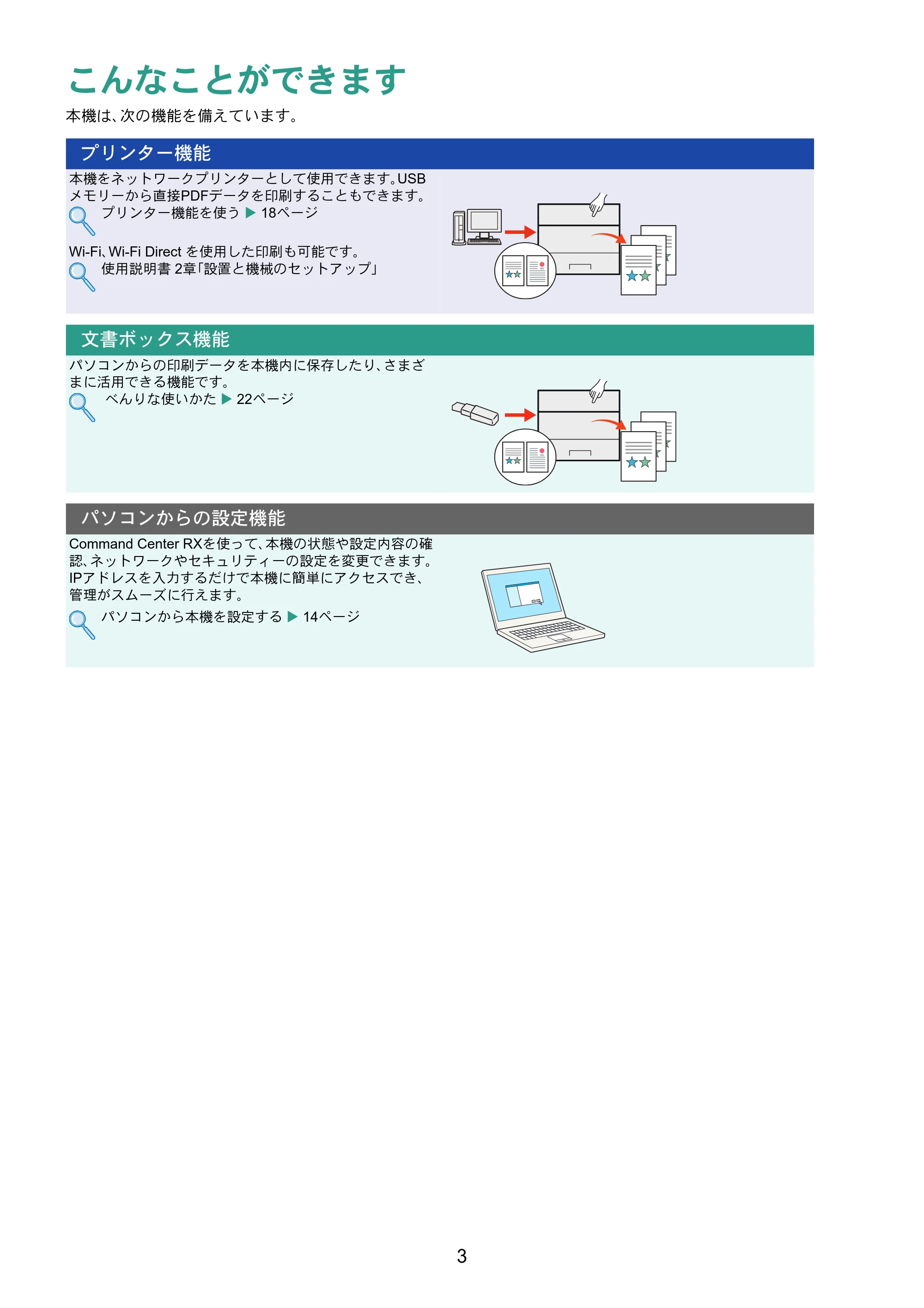 京セラ ECOSYS P5026cdw ECOSYS P5026cdw クイックガイド — 原本ページ — 3ページ